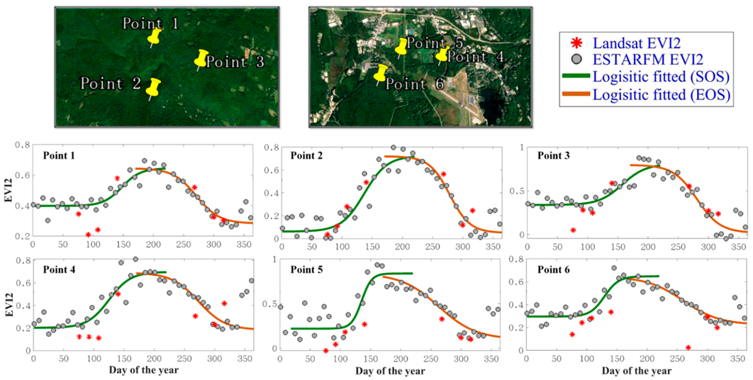 Sustainability 15 03365 g006