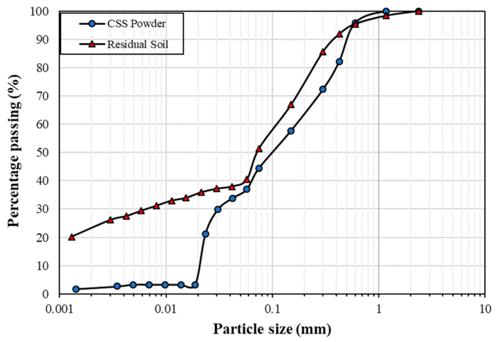 Sustainability 15 03588 g001