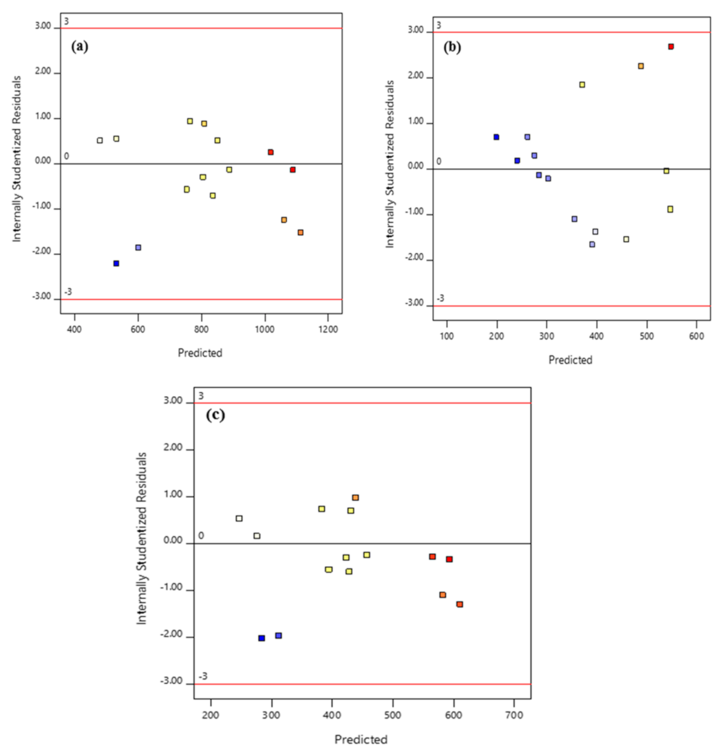 Sustainability 15 03588 g006