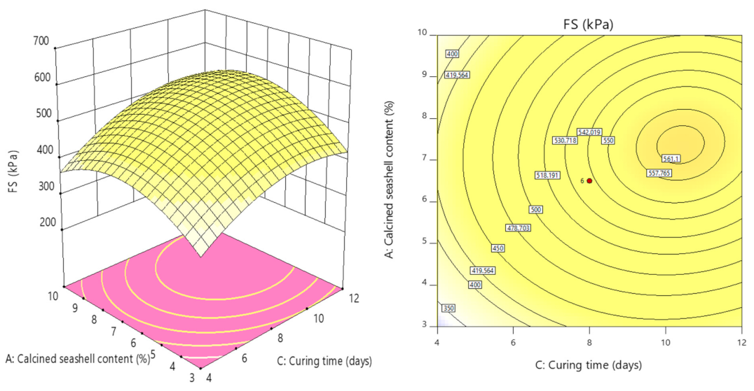 Sustainability 15 03588 g009