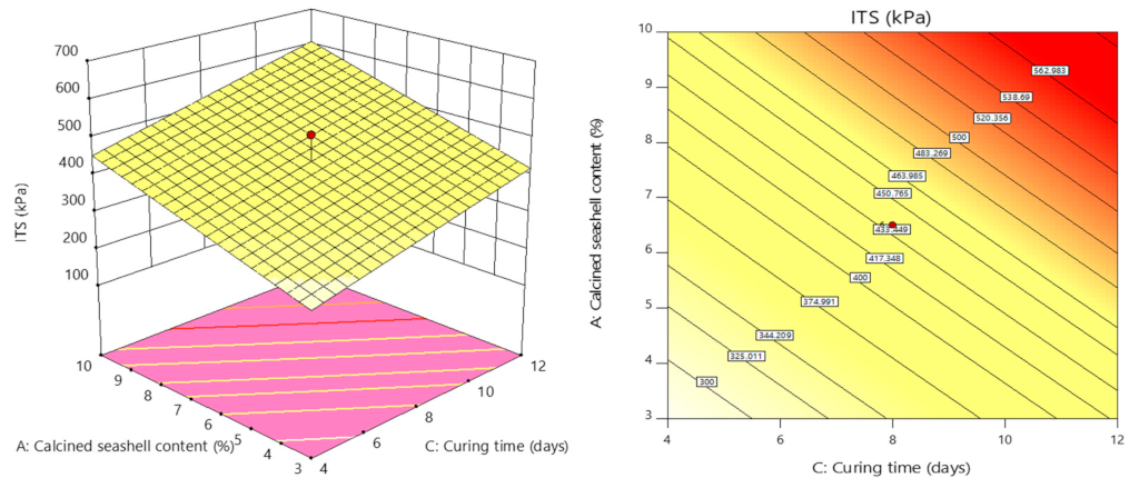 Sustainability 15 03588 g010