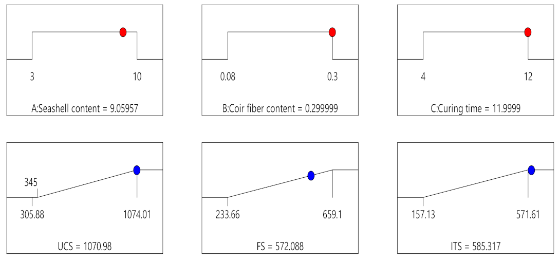 Sustainability 15 03588 g012