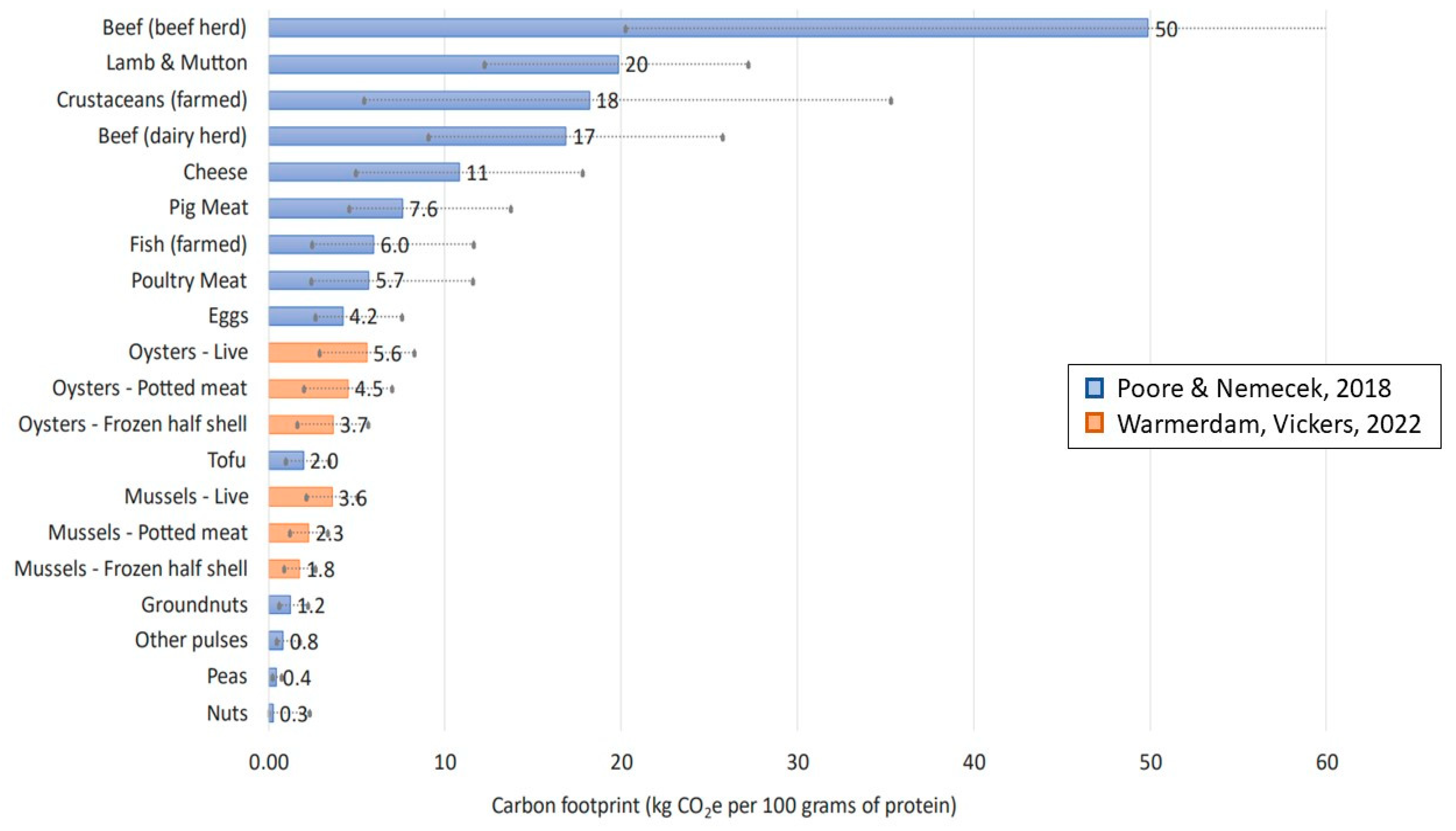 Sustainability 15 03912 g001