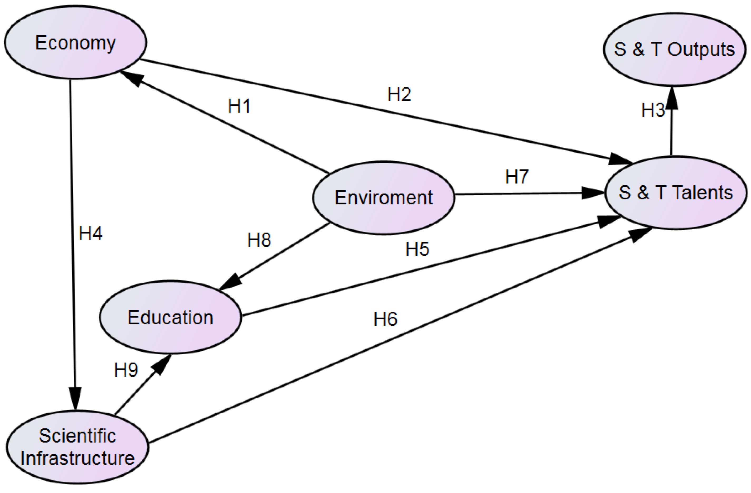 Sustainability 15 04399 g001