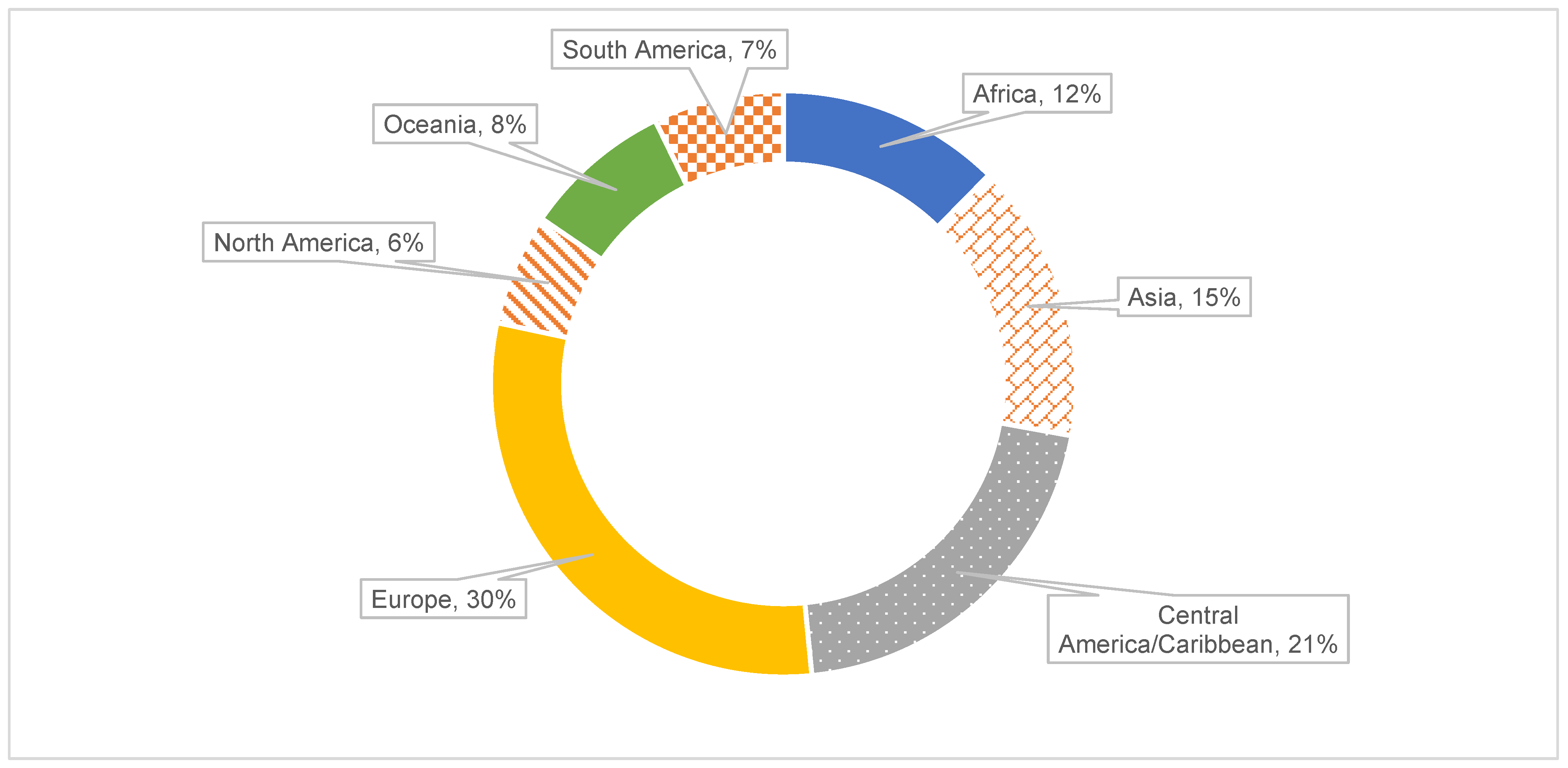 Sustainability 15 04464 g002 Sustainability 15 04464 g002