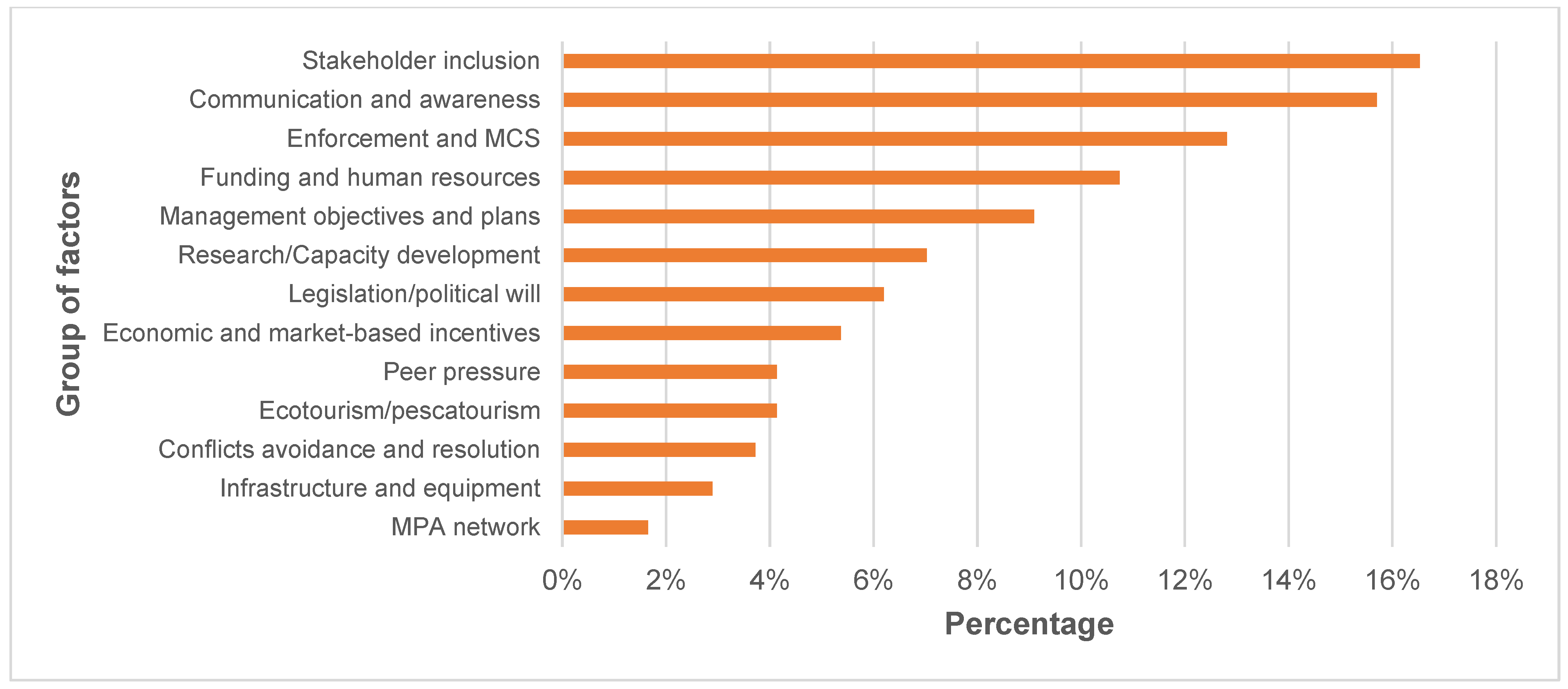Sustainability 15 04464 g005 Sustainability 15 04464 g005