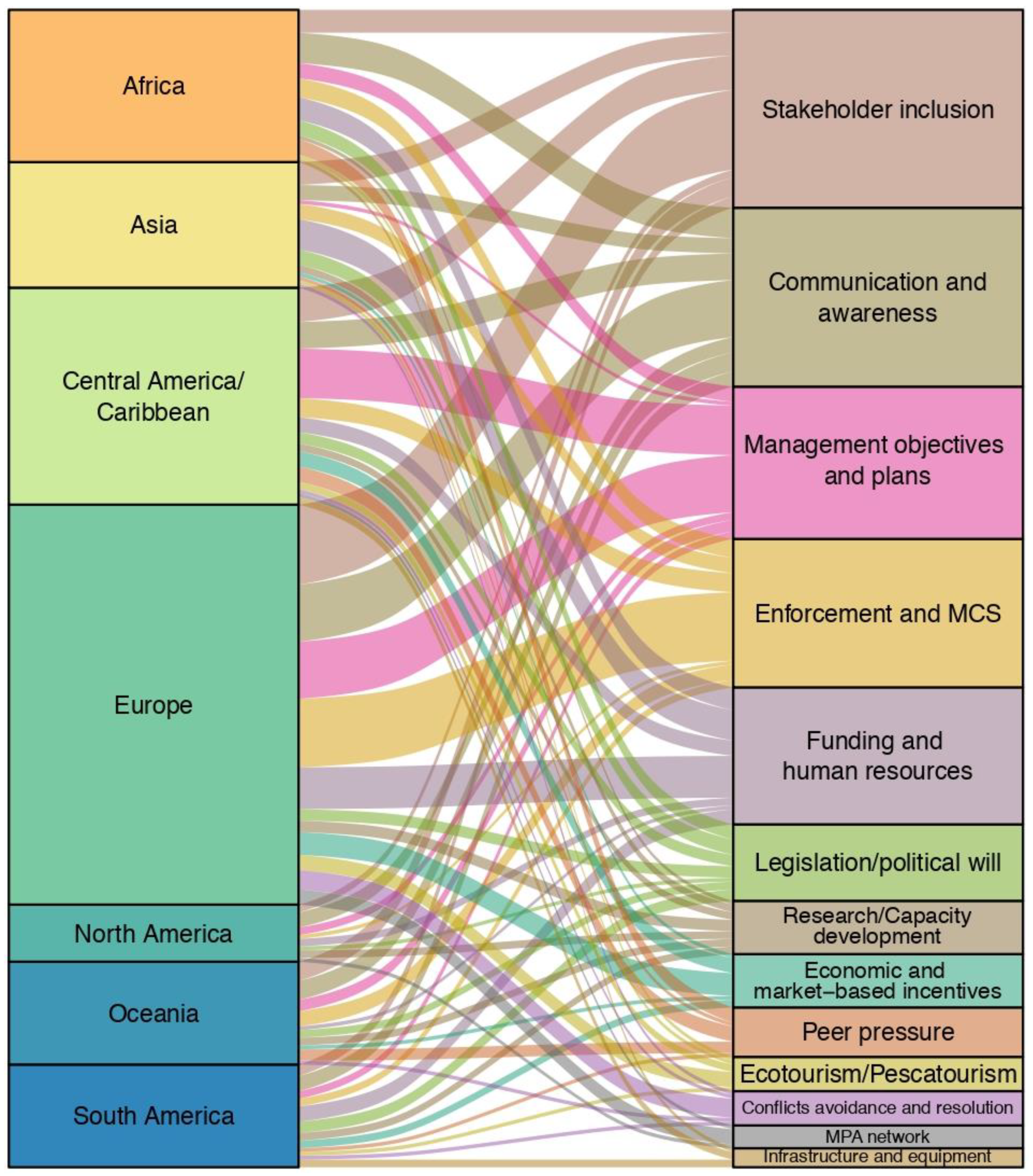 Sustainability 15 04464 g006 Sustainability 15 04464 g006