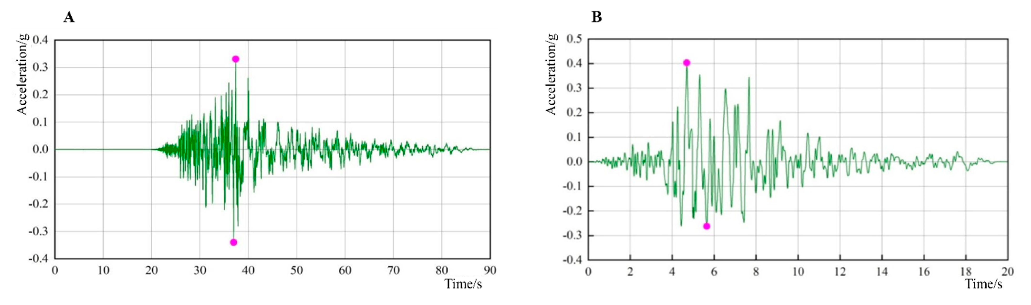 Sustainability 15 04506 g005
