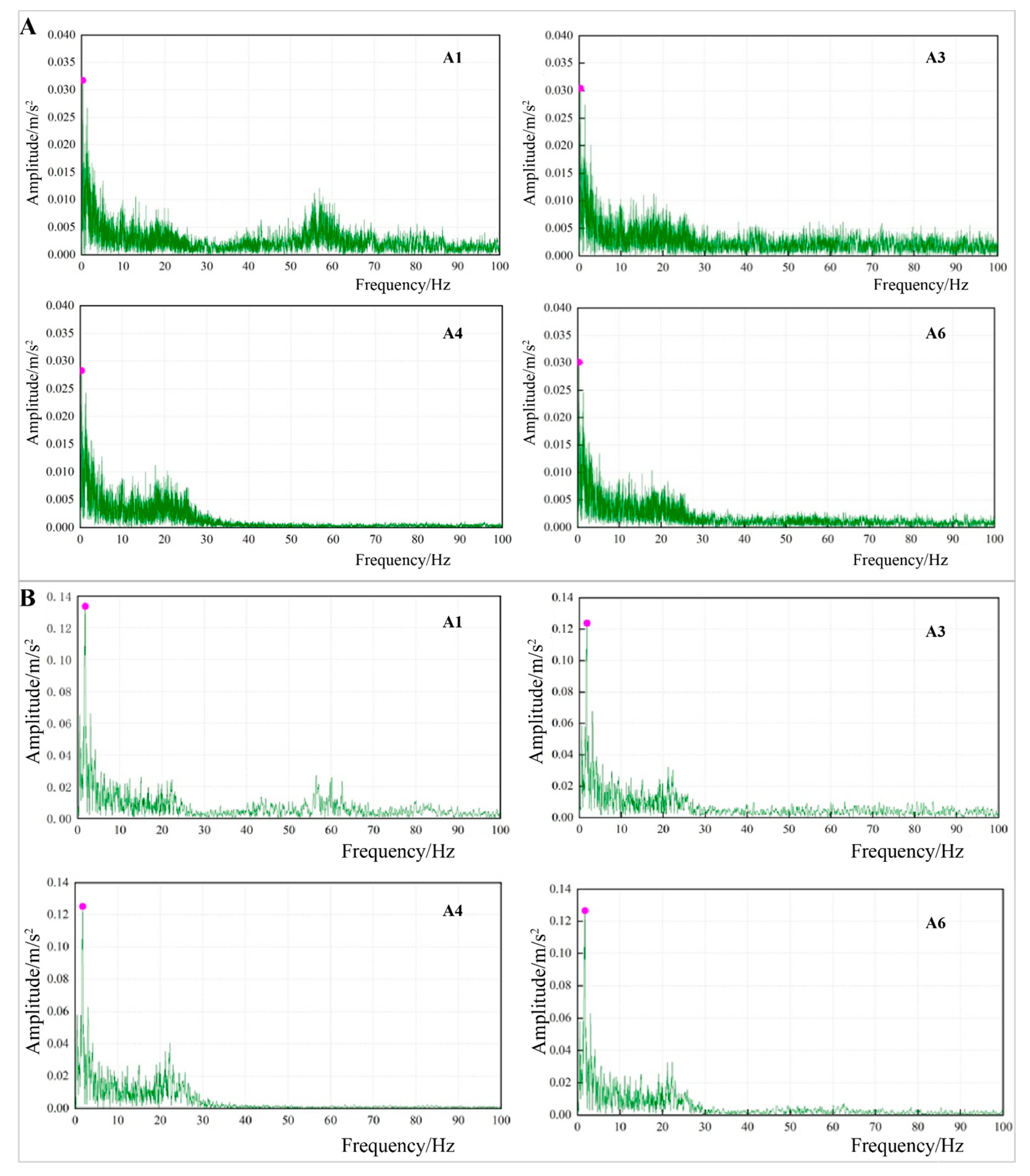 Sustainability 15 04506 g006