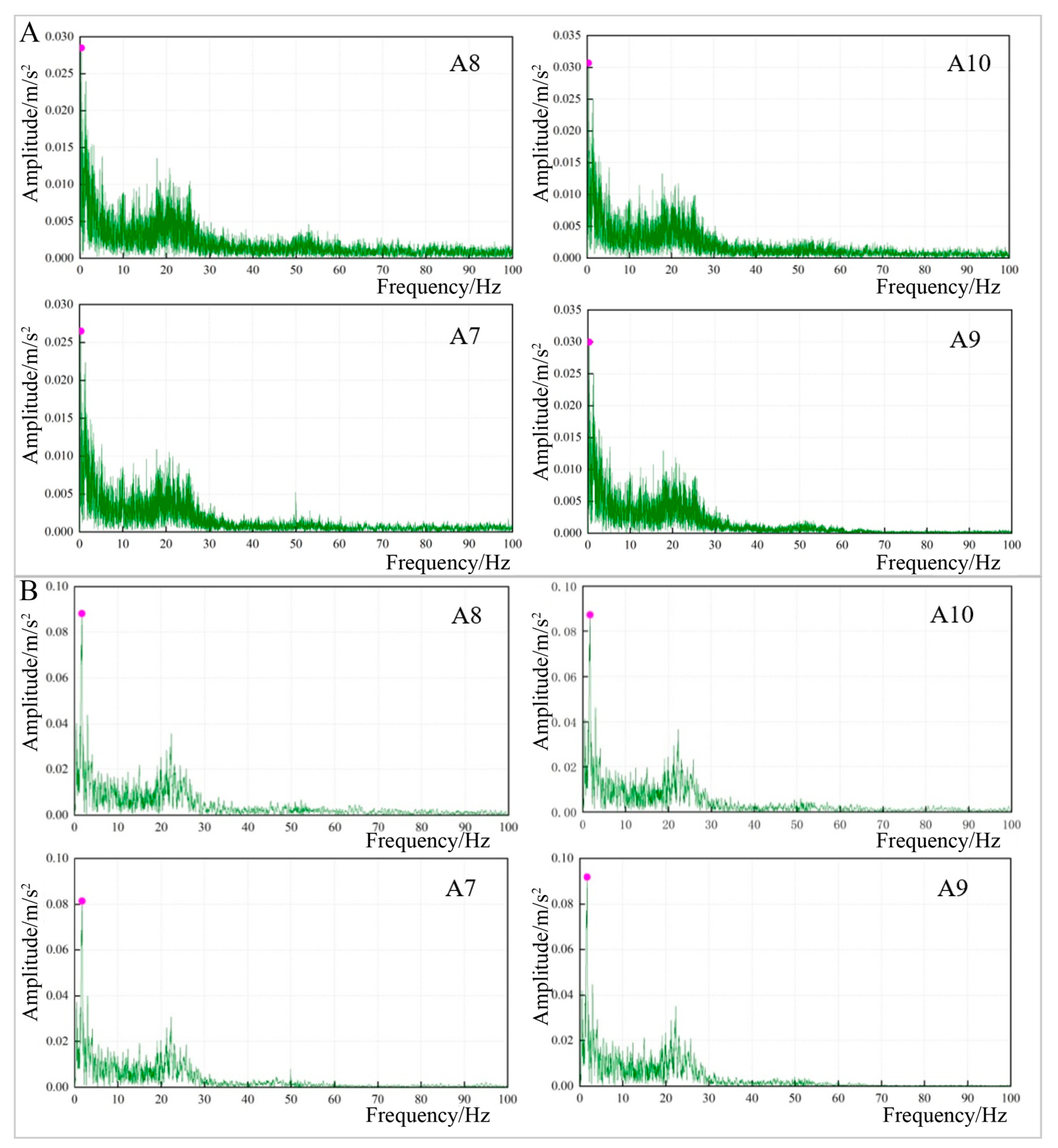 Sustainability 15 04506 g010