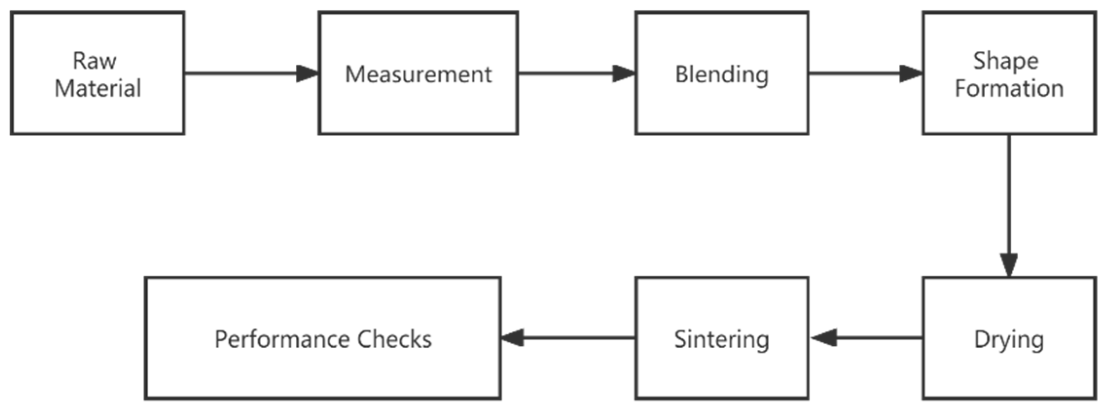 Sustainability 15 04860 g002