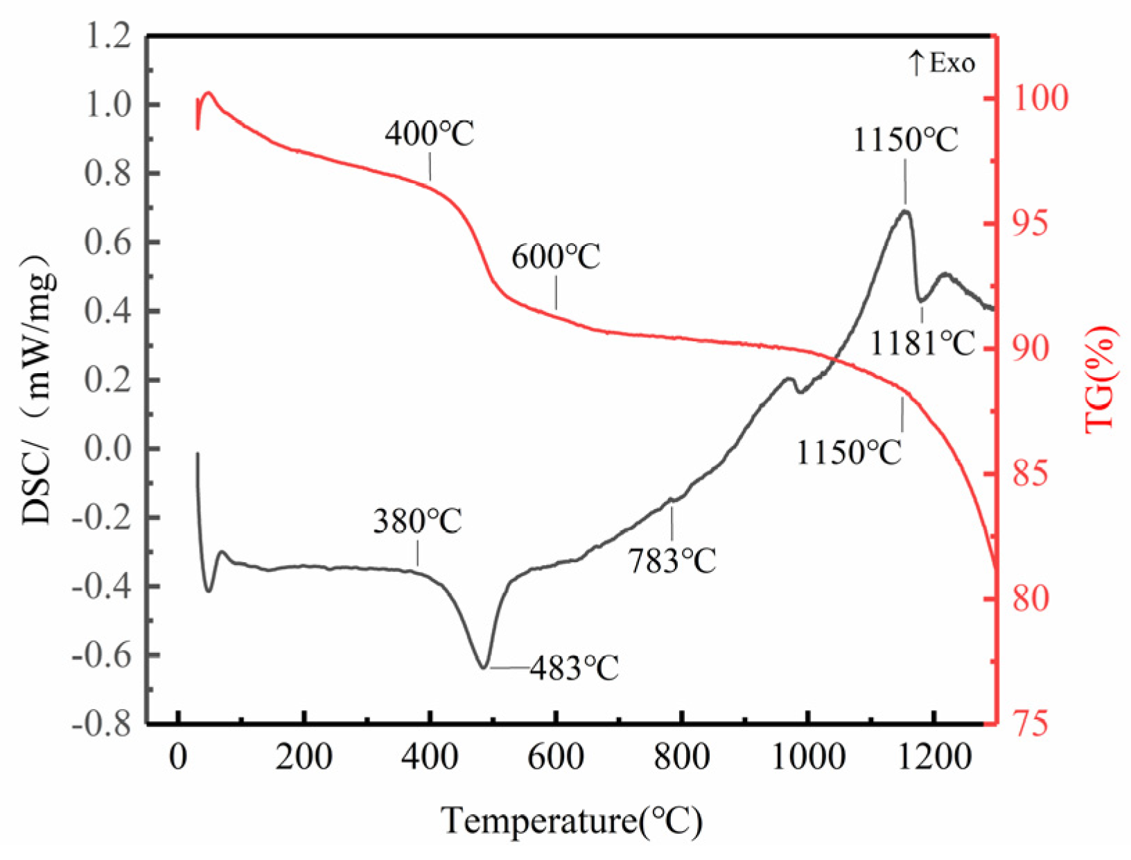 Sustainability 15 04860 g003