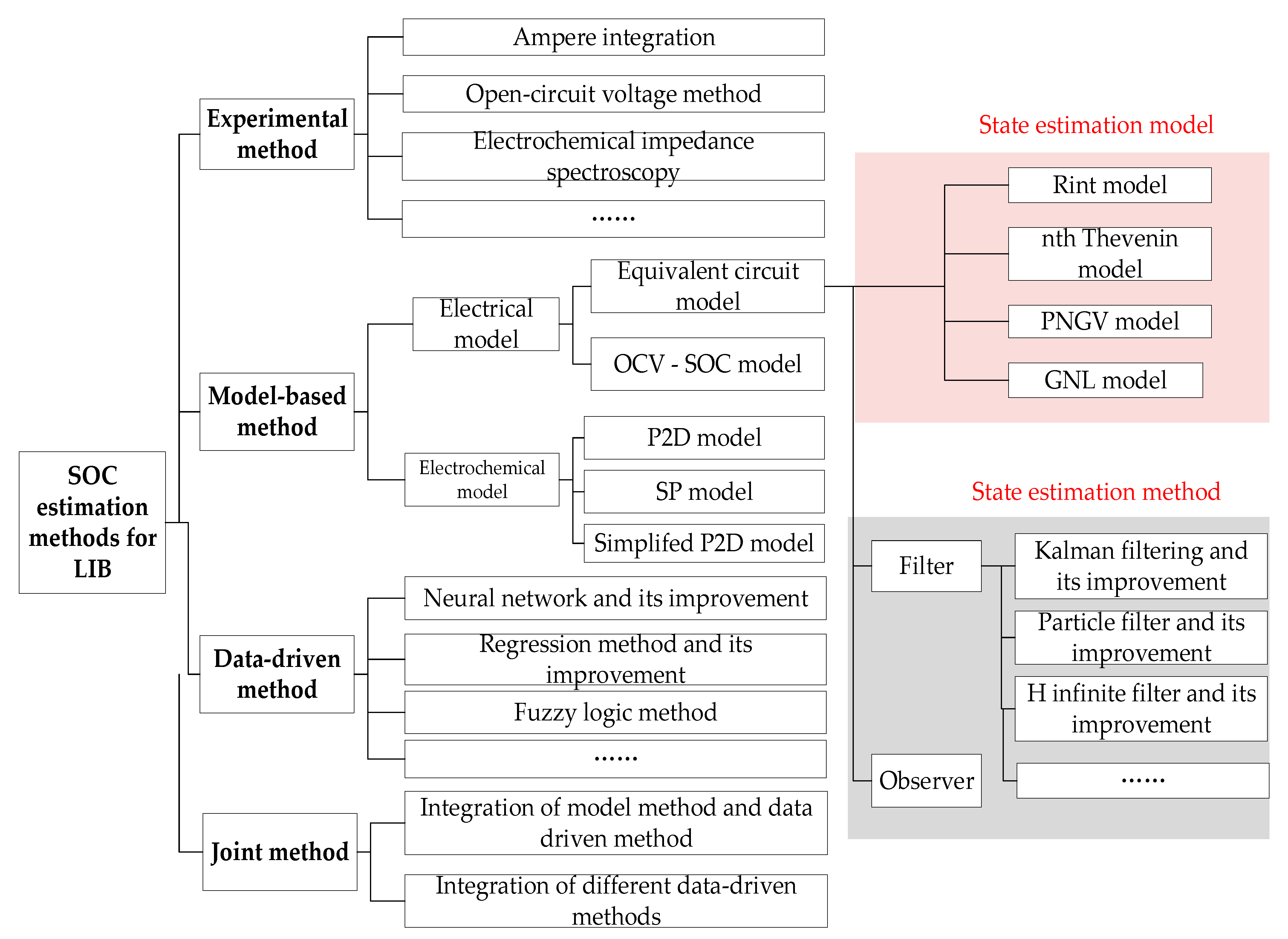 Sustainability 15 05014 g002