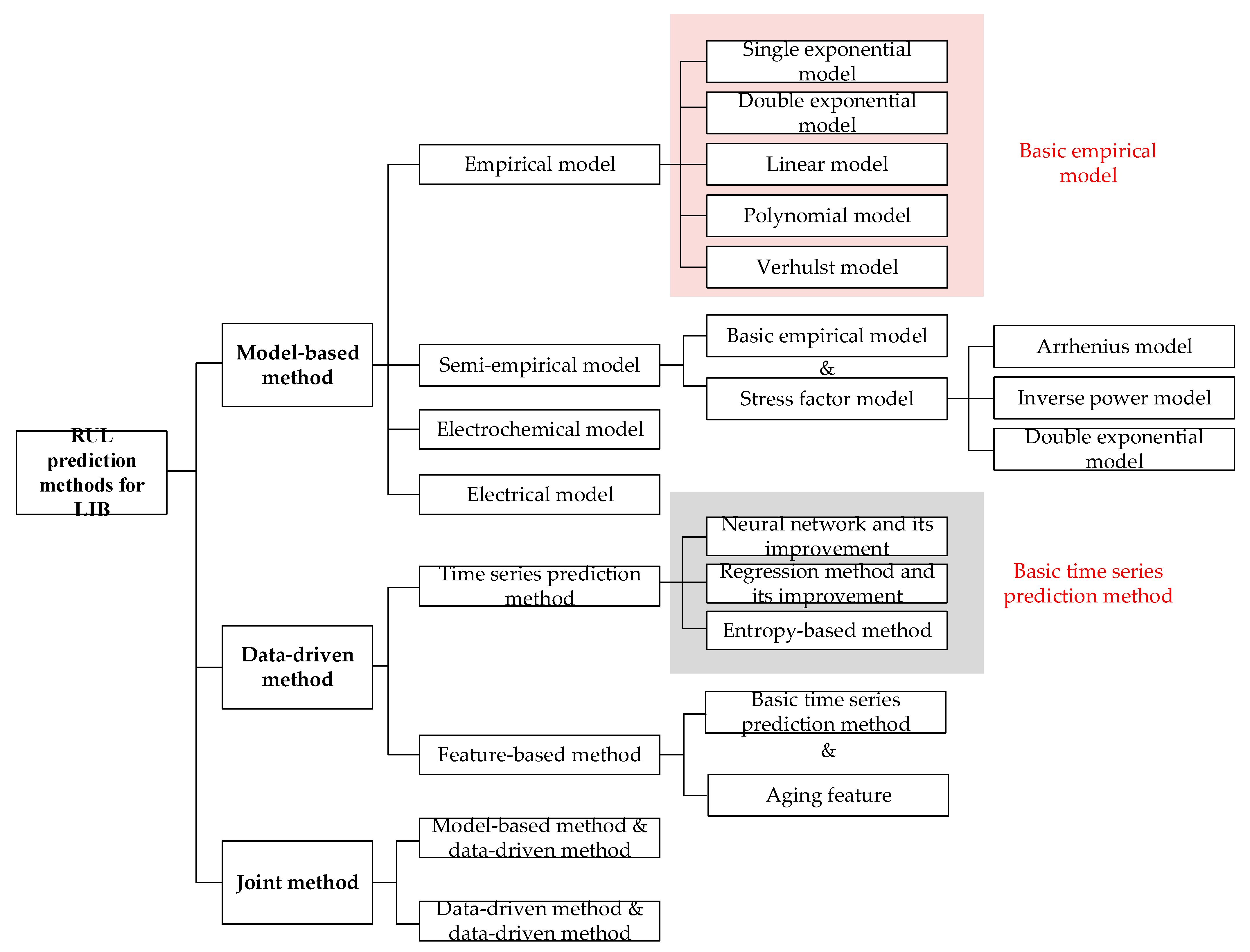 Sustainability 15 05014 g008