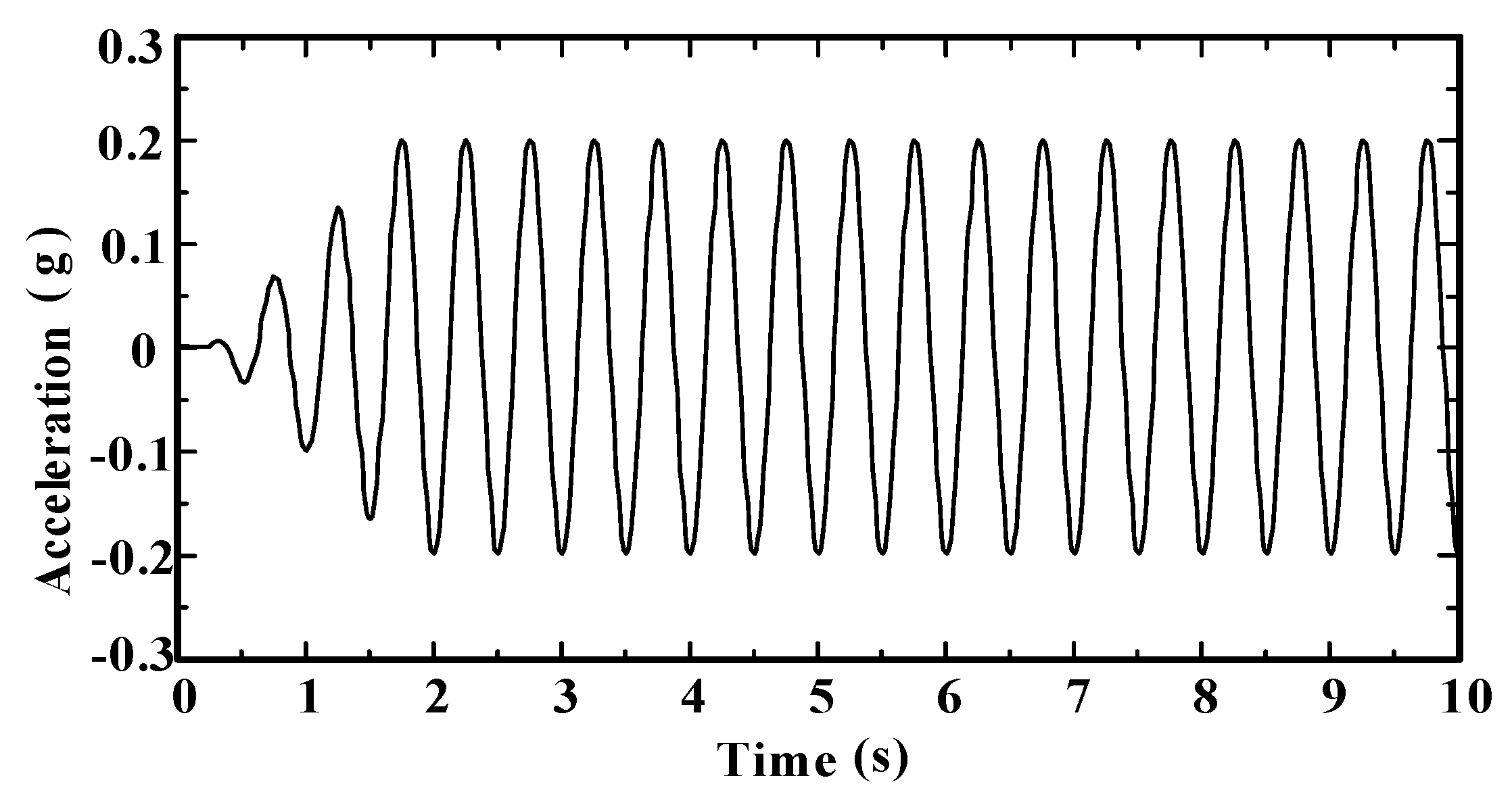 Sustainability 15 05345 g003