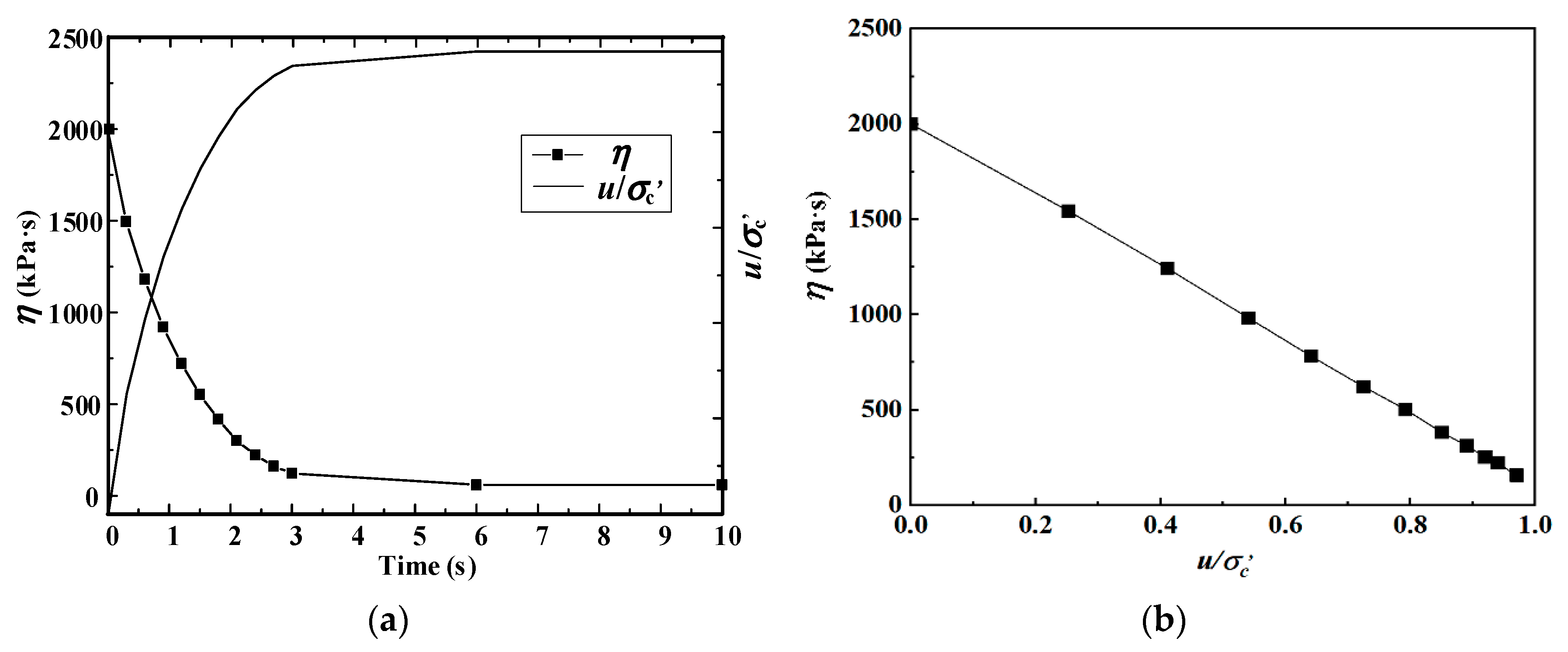 Sustainability 15 05345 g005