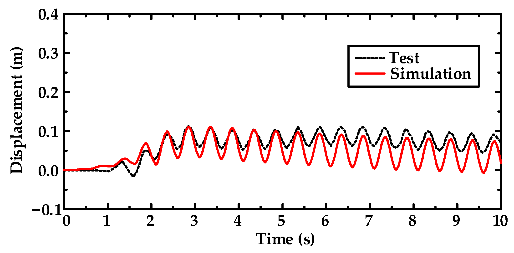 Sustainability 15 05345 g006