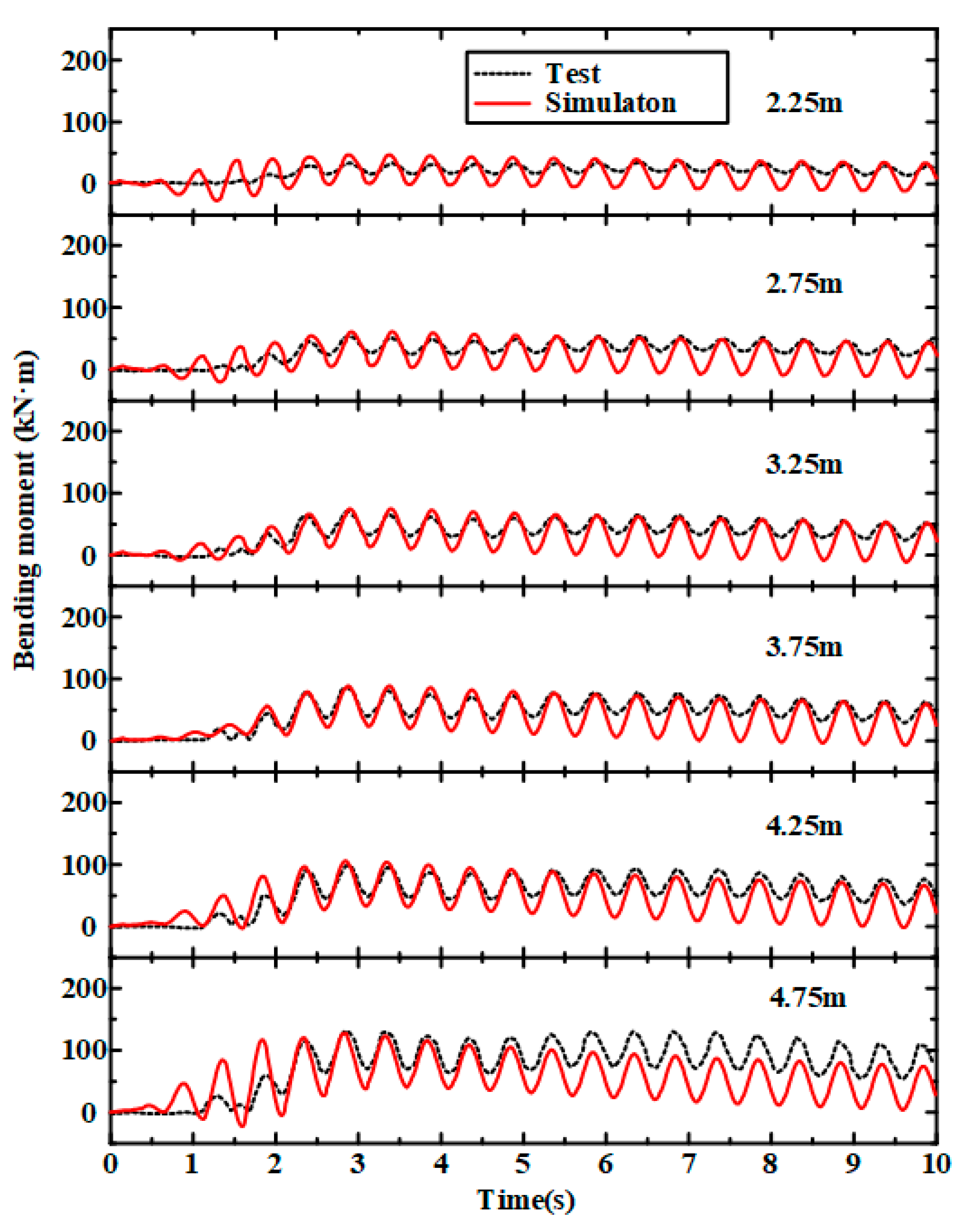 Sustainability 15 05345 g007