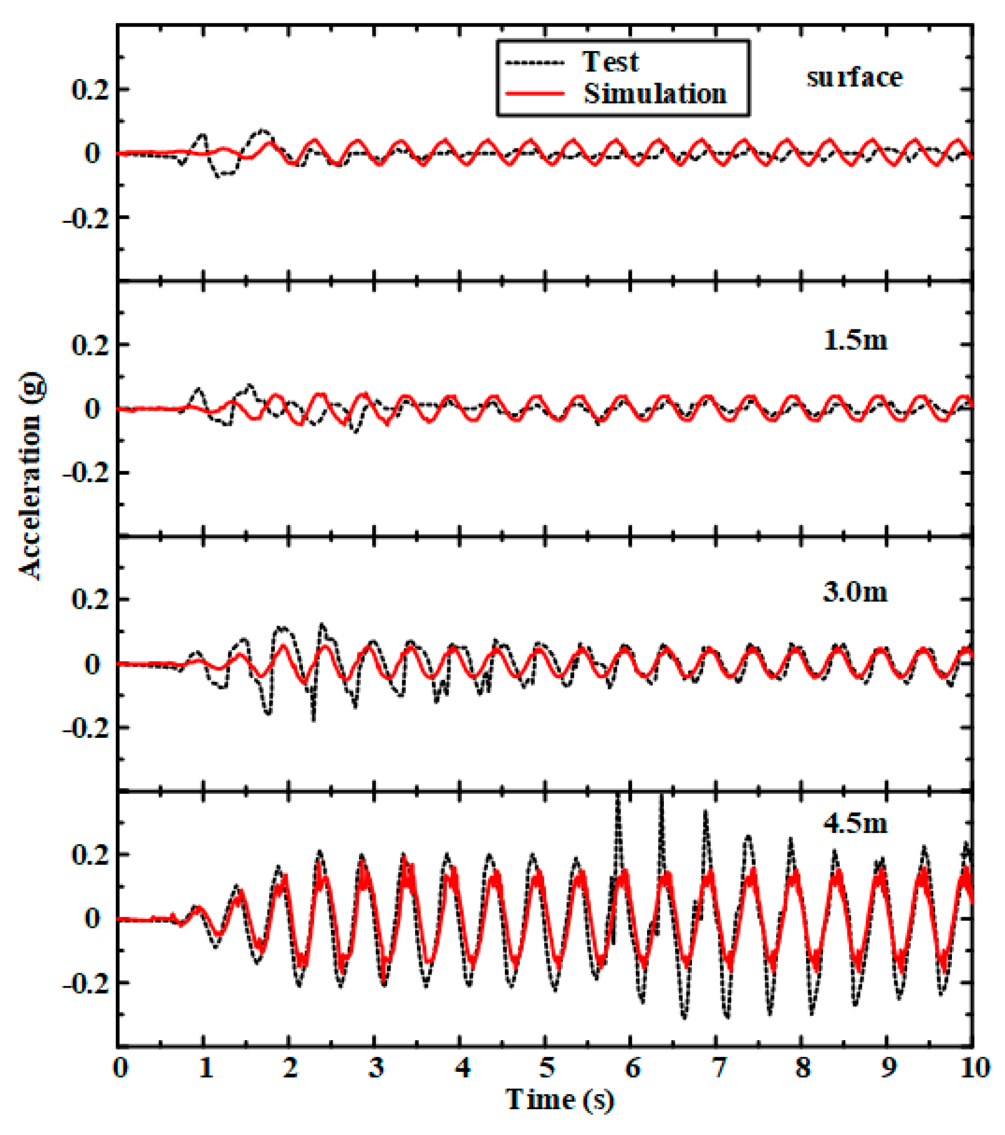Sustainability 15 05345 g008