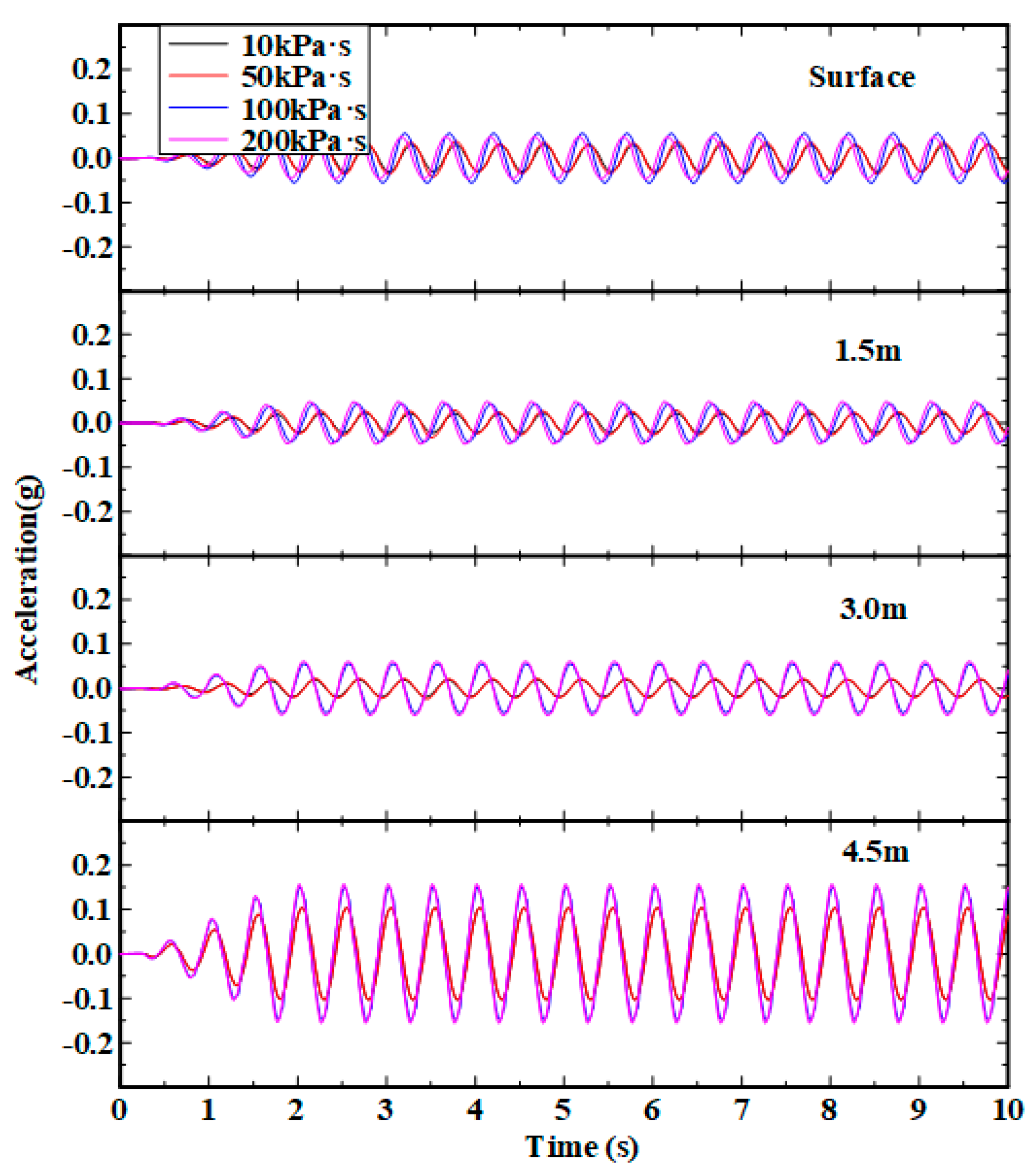 Sustainability 15 05345 g011