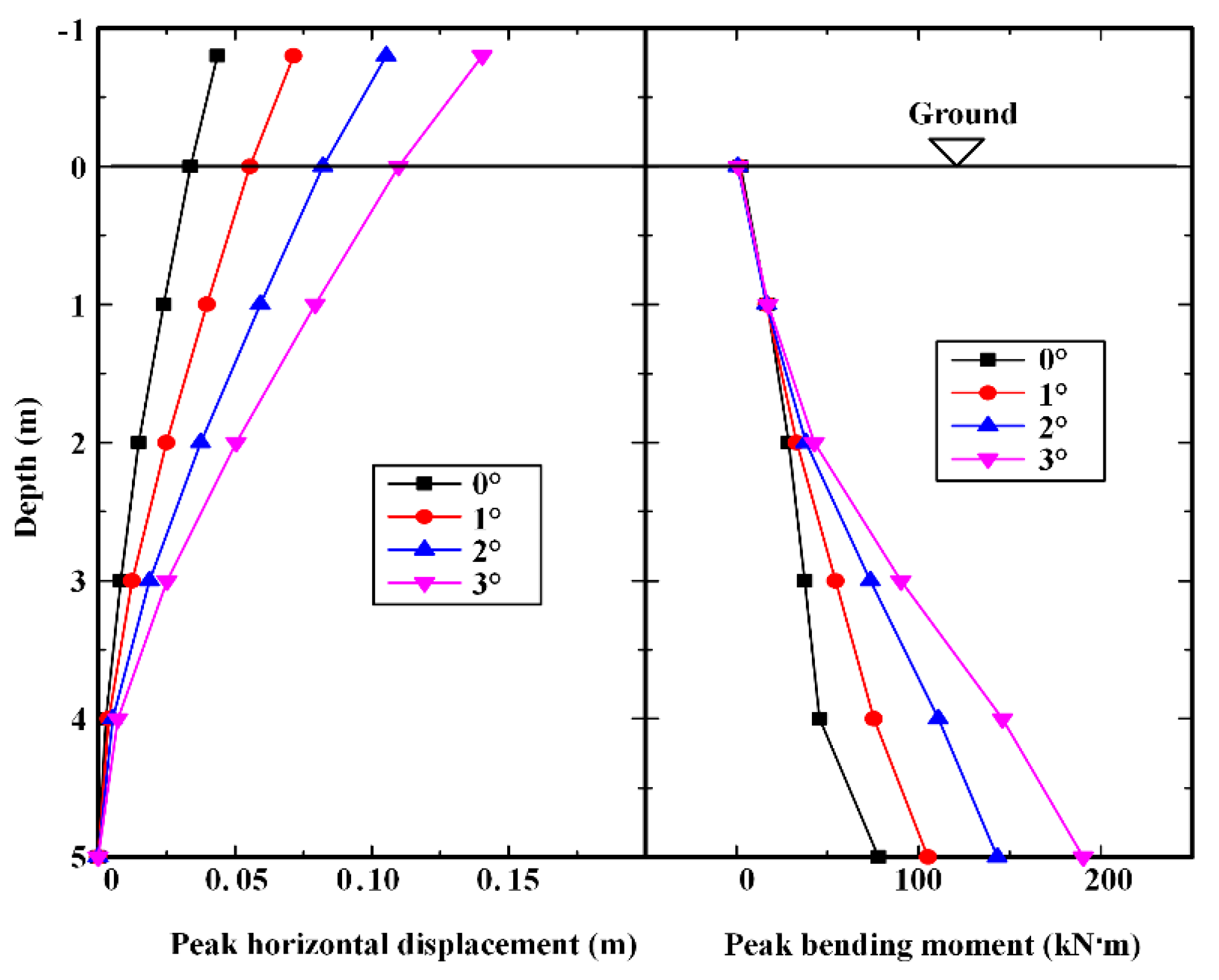 Sustainability 15 05345 g012