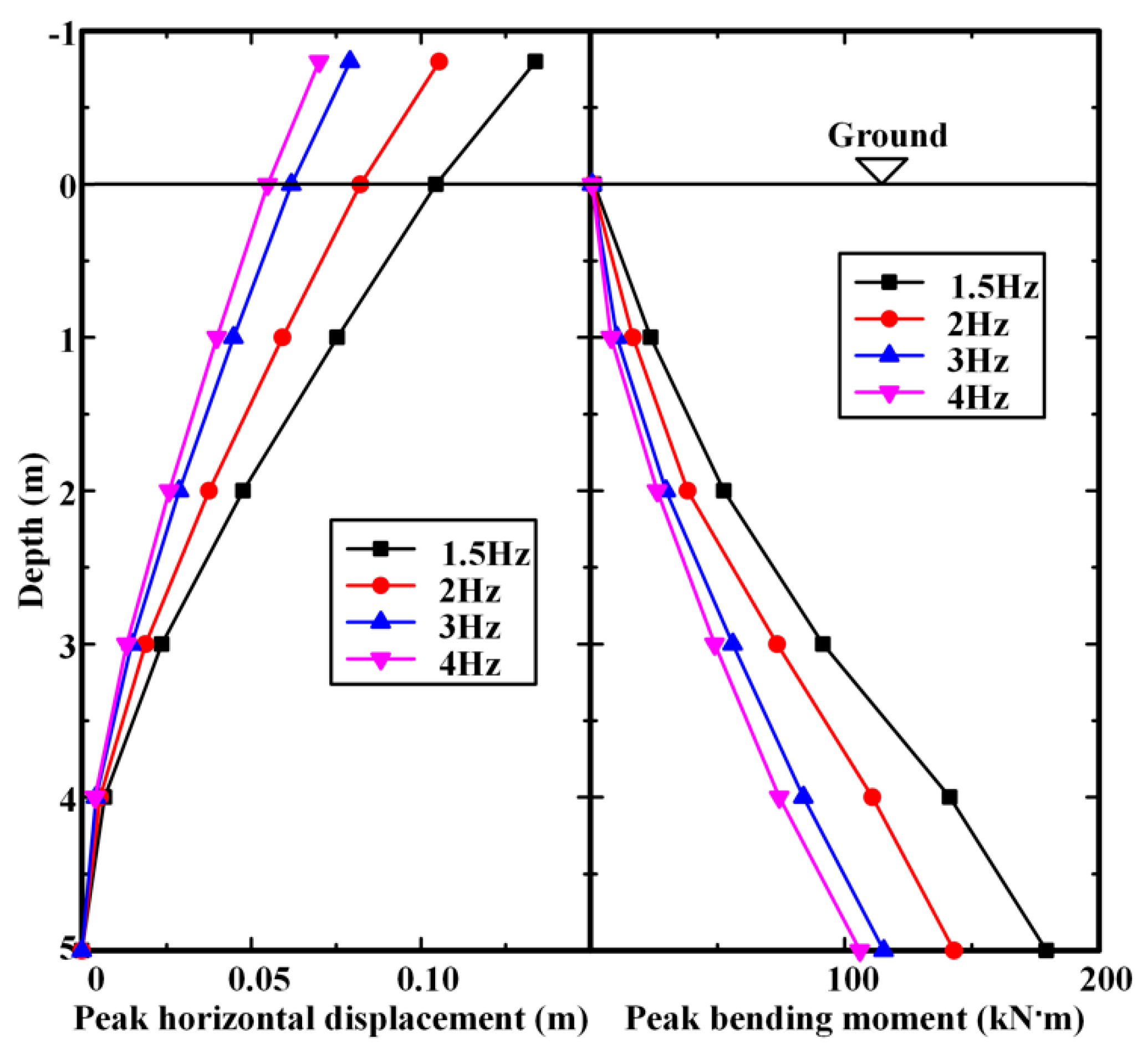 Sustainability 15 05345 g013