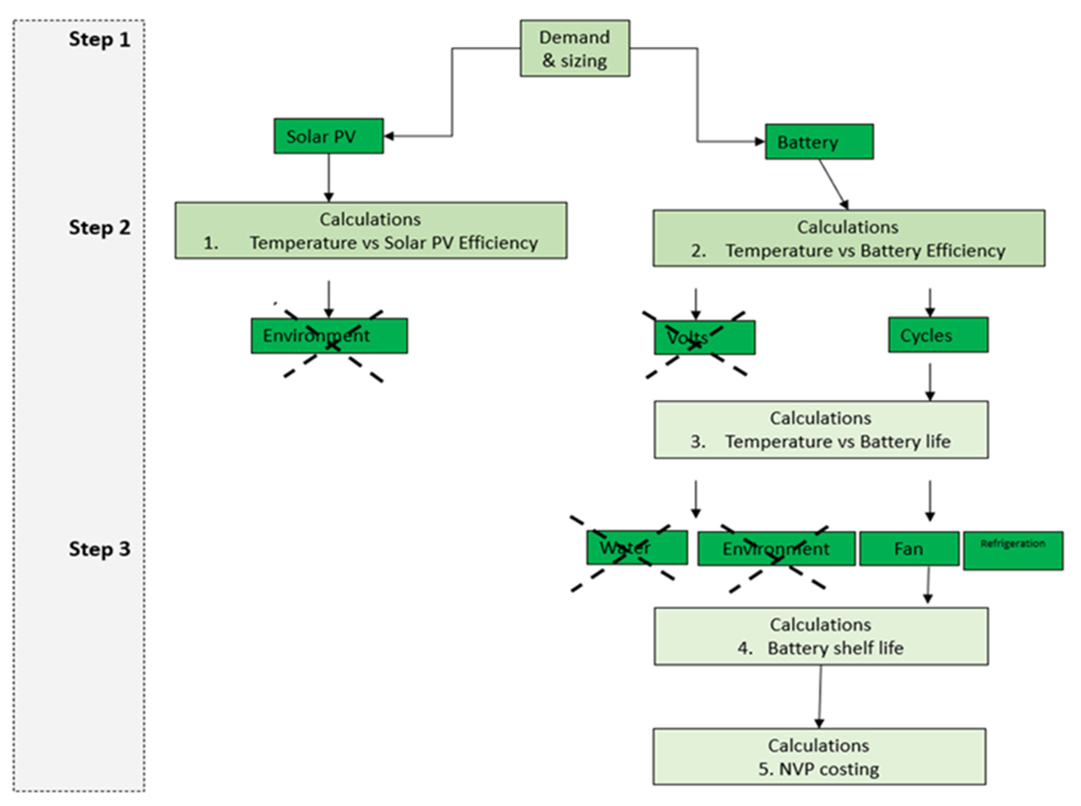 Sustainability 15 05514 g003
