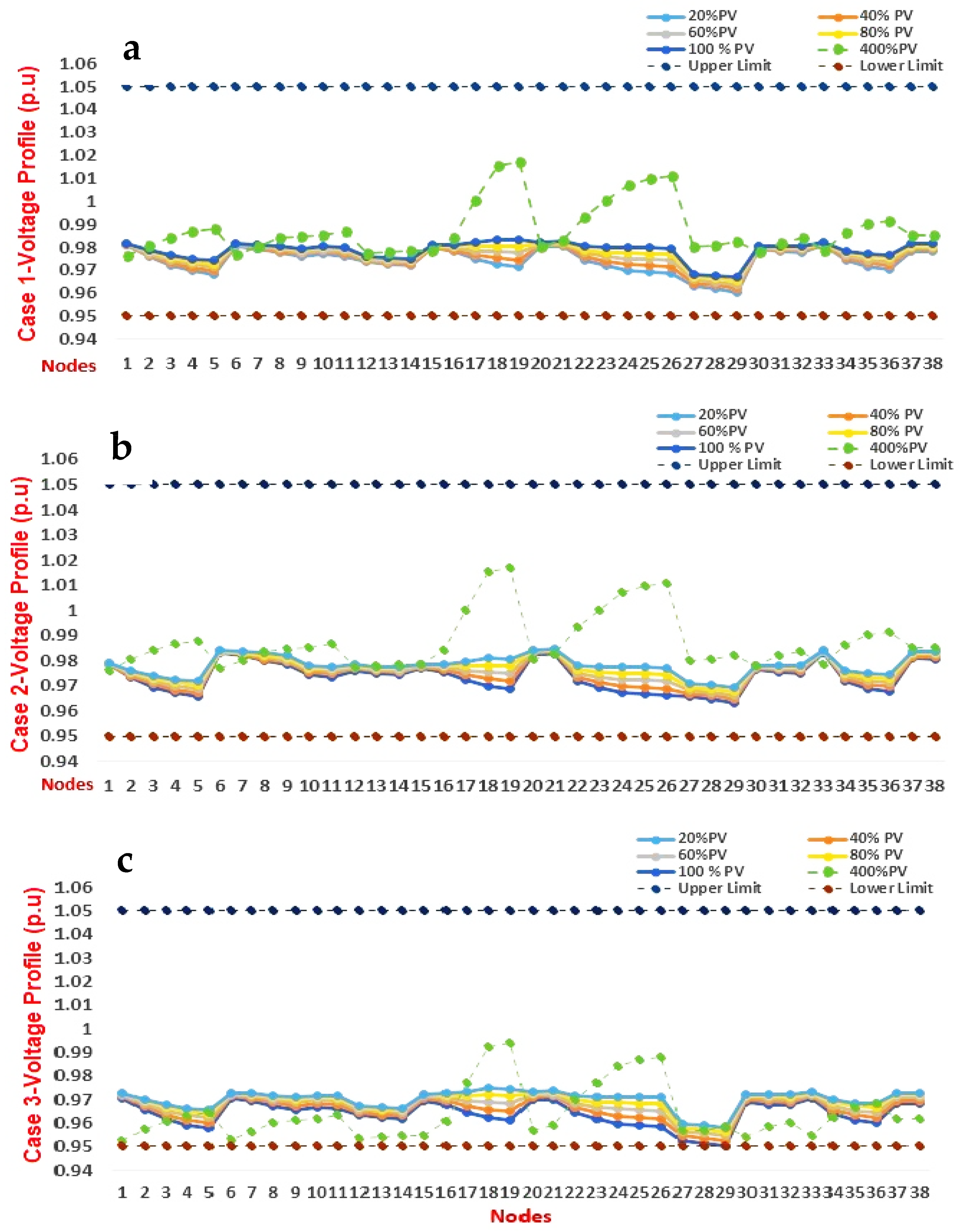 Sustainability 15 05613 g005
