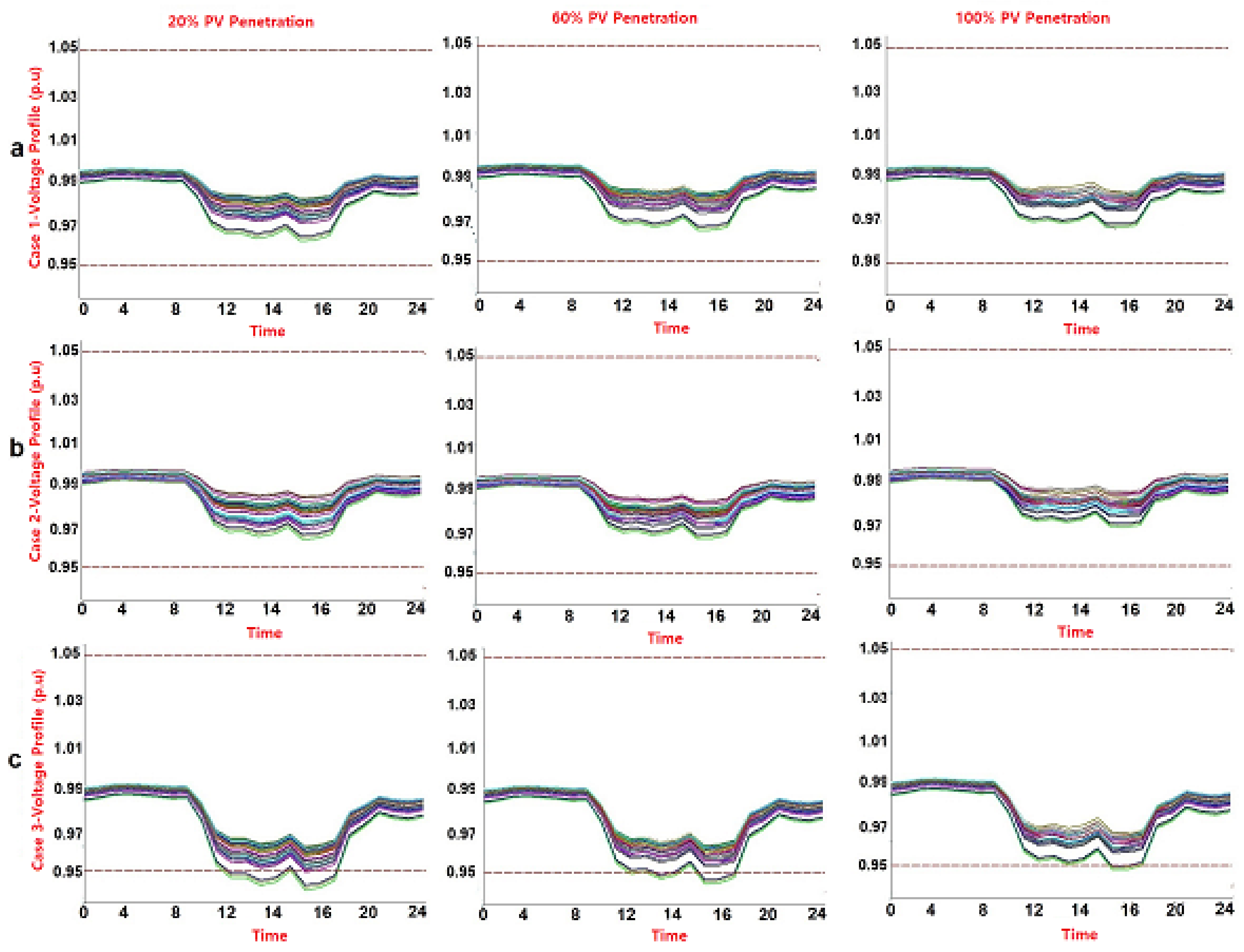 Sustainability 15 05613 g007