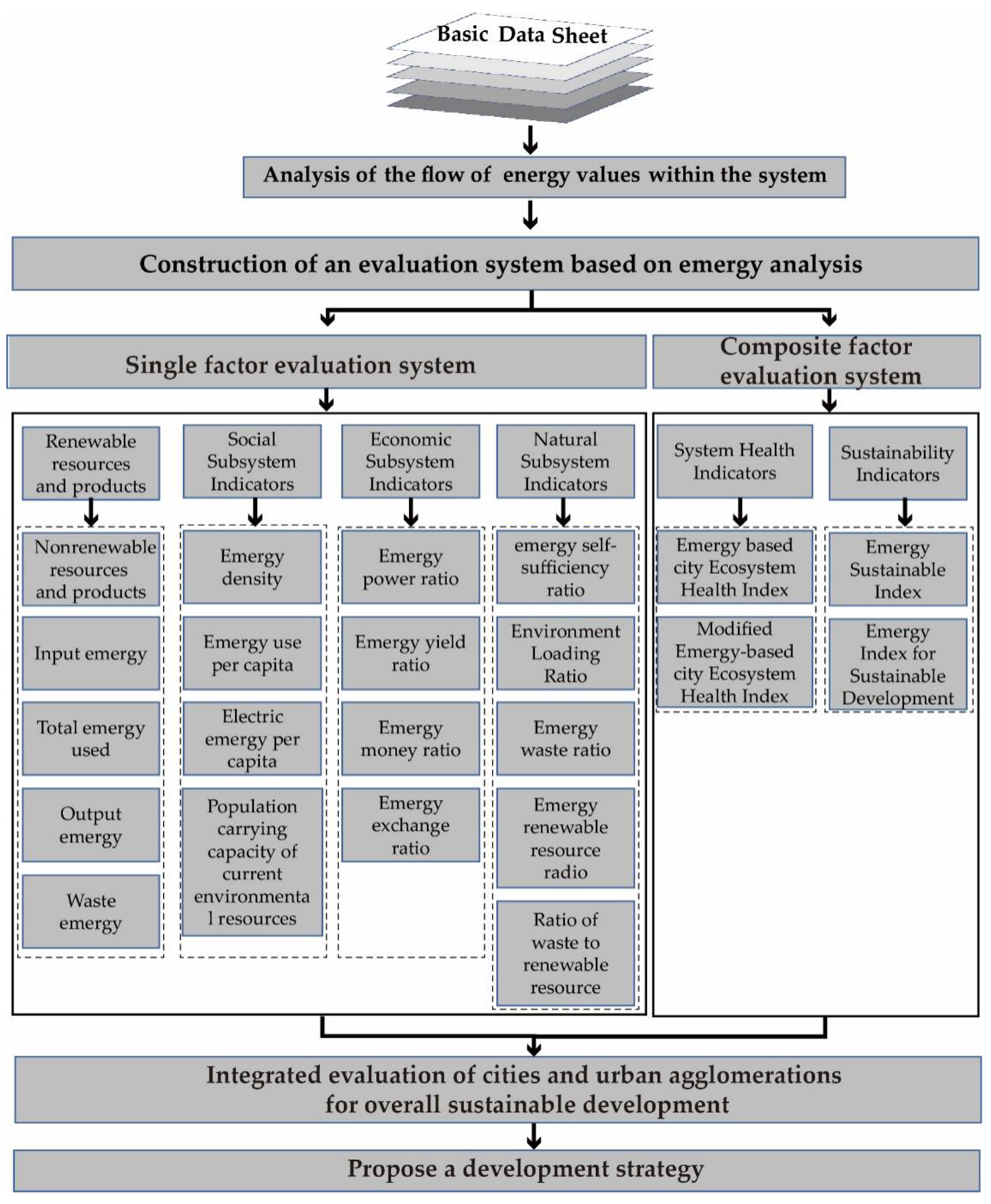 Sustainability 15 05881 g001 Sustainability 15 05881 g001