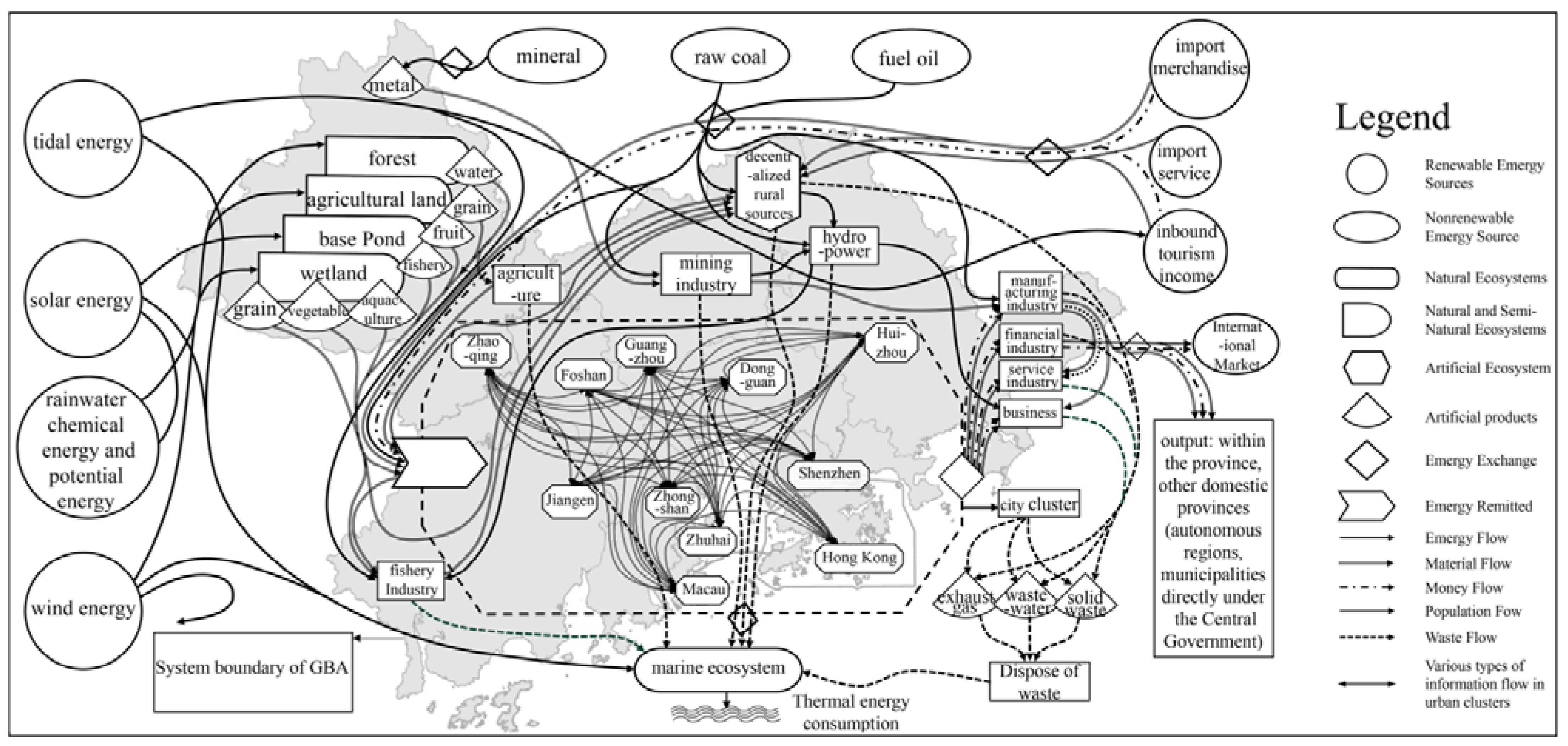 Sustainability 15 05881 g002 Sustainability 15 05881 g002