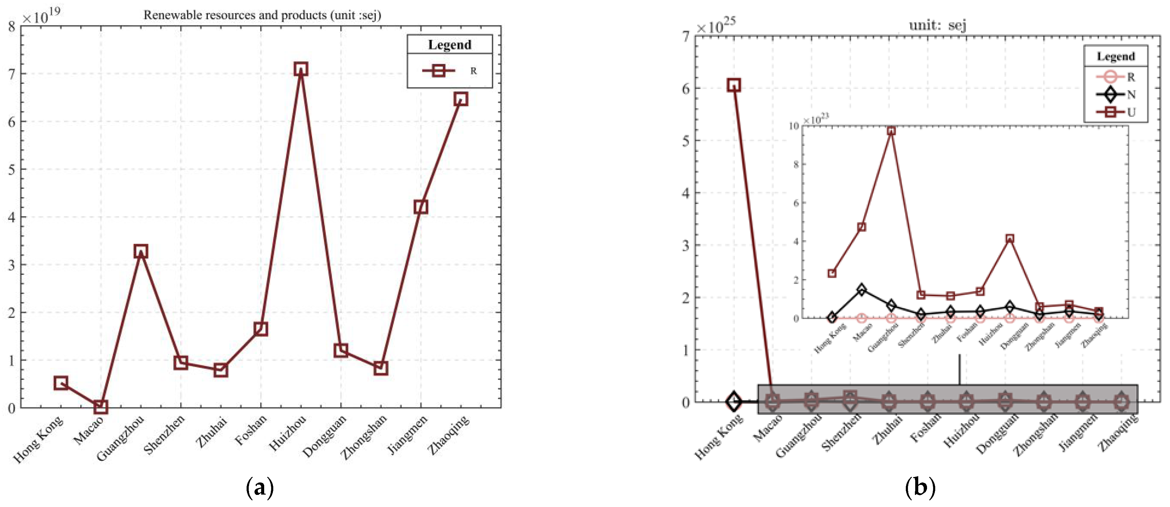 Sustainability 15 05881 g003a Sustainability 15 05881 g003a