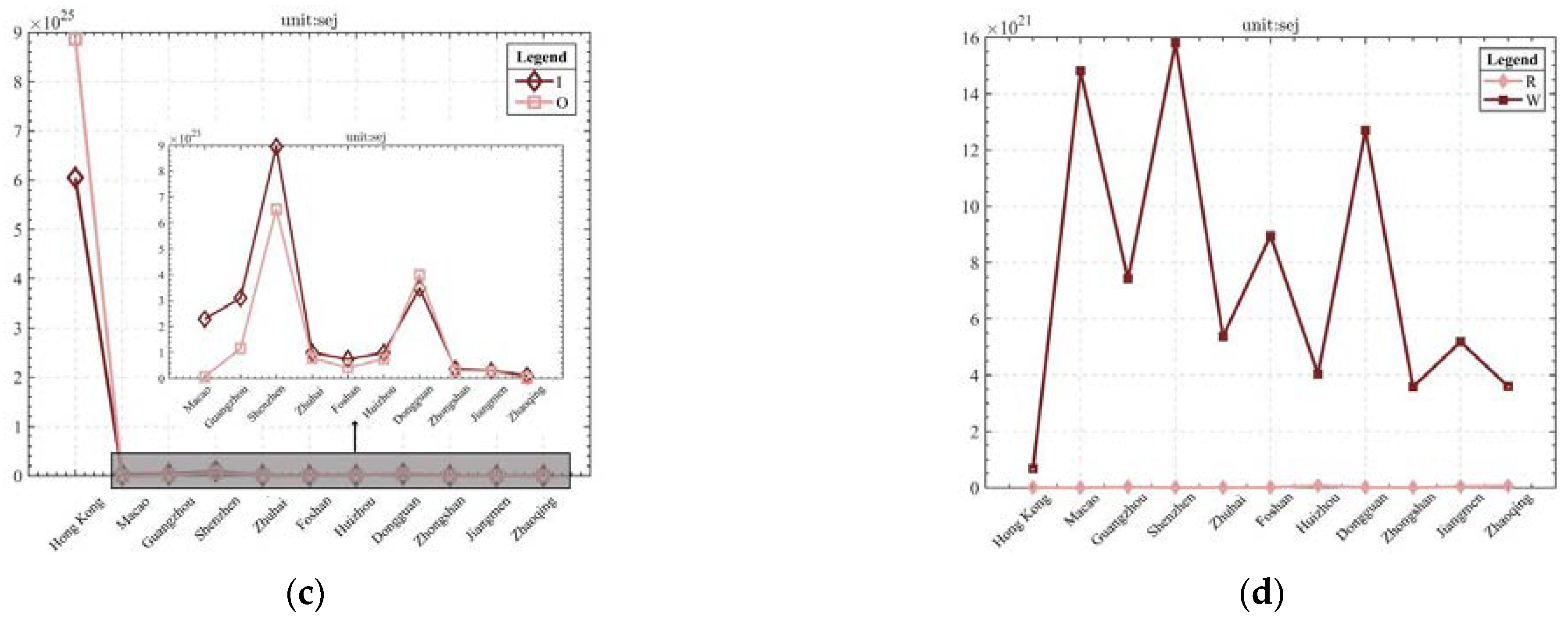 Sustainability 15 05881 g003b Sustainability 15 05881 g003b