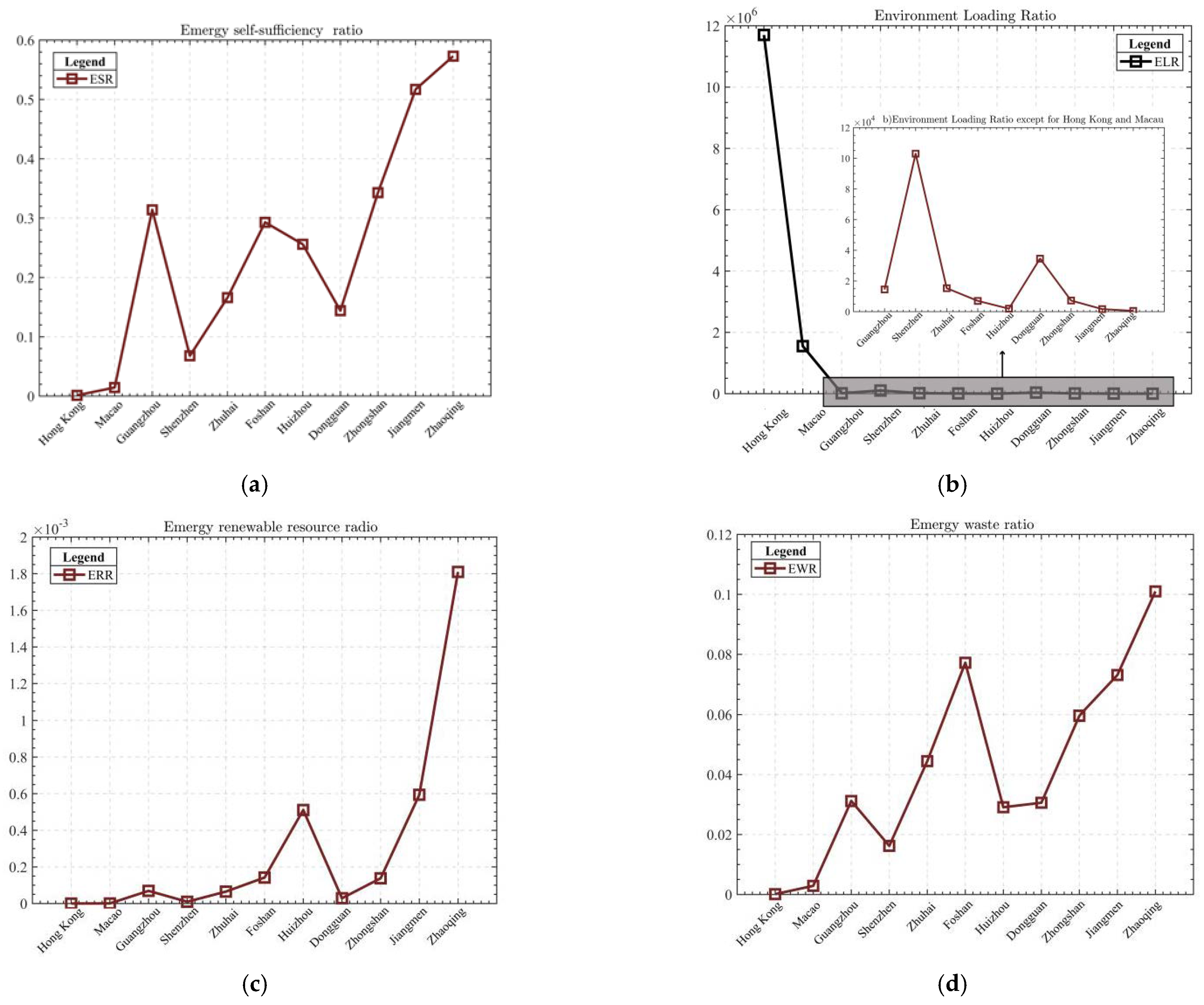 Sustainability 15 05881 g006a Sustainability 15 05881 g006a