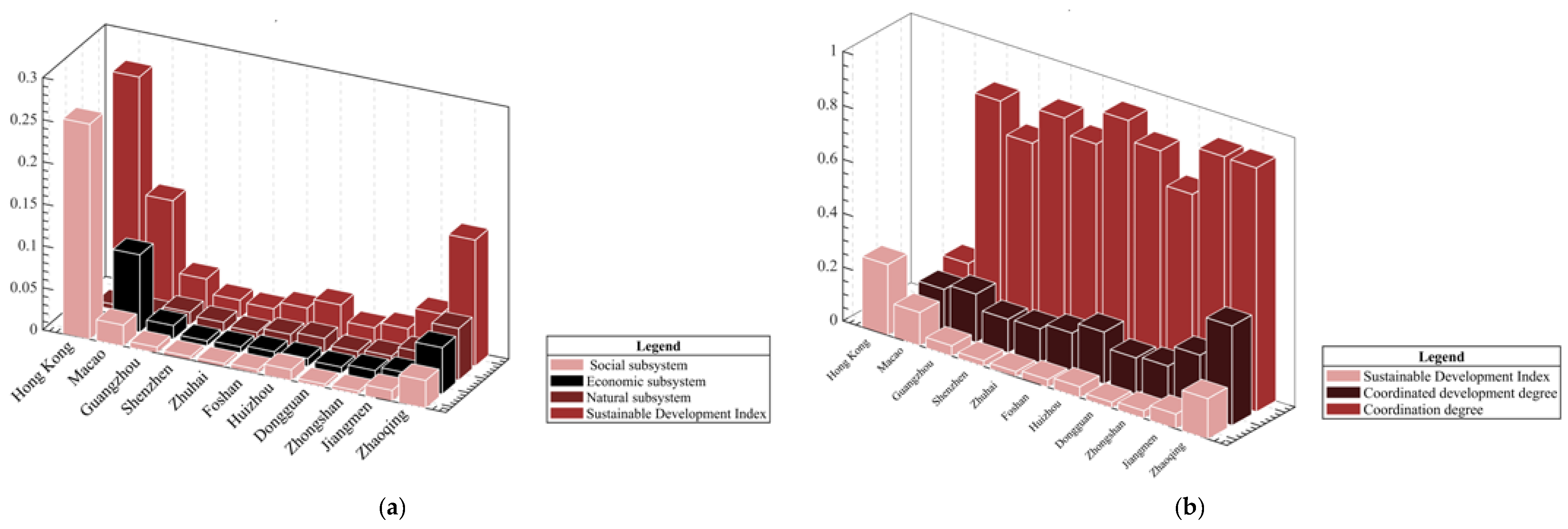 Sustainability 15 05881 g008 Sustainability 15 05881 g008