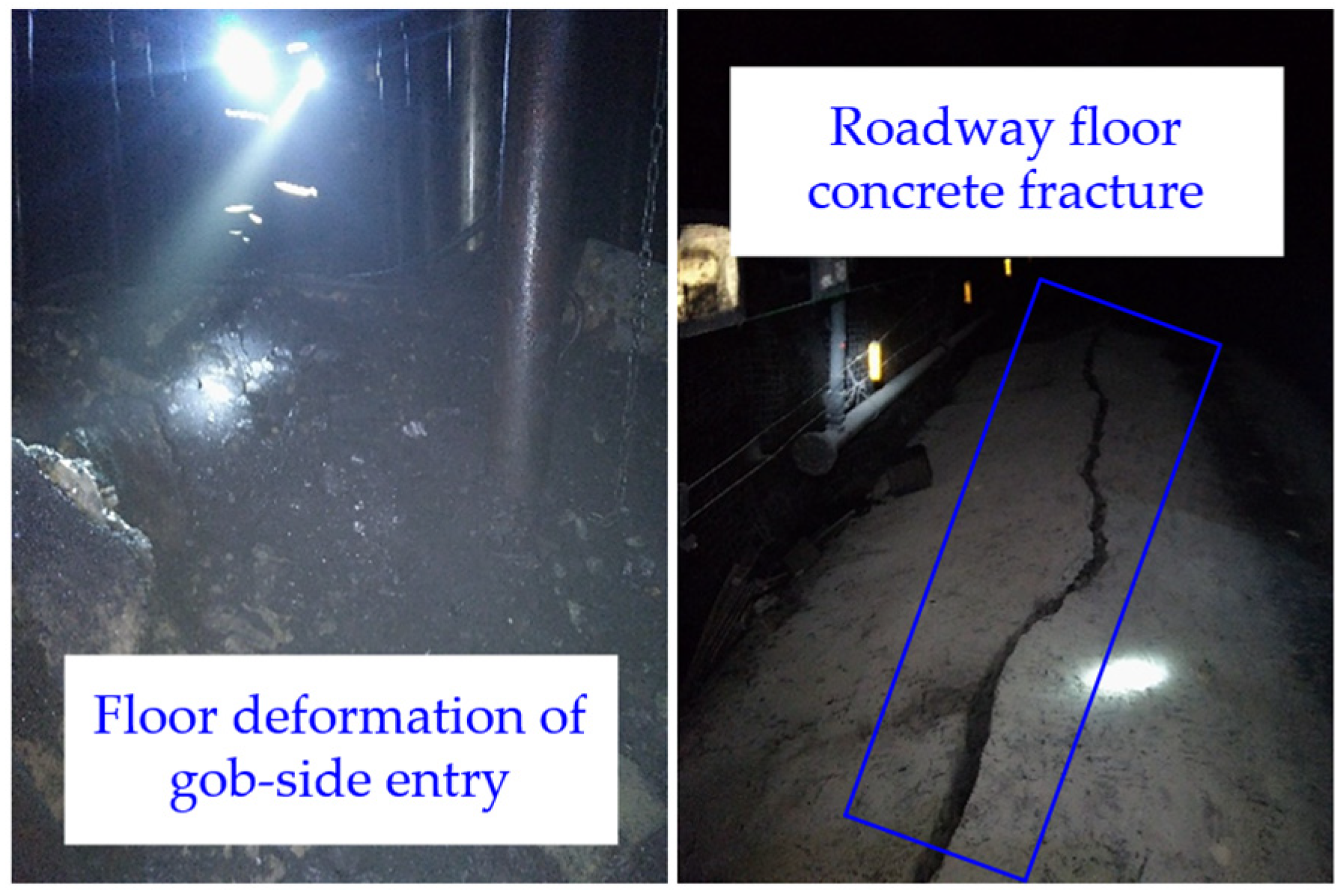 Sustainability 15 06074 g003