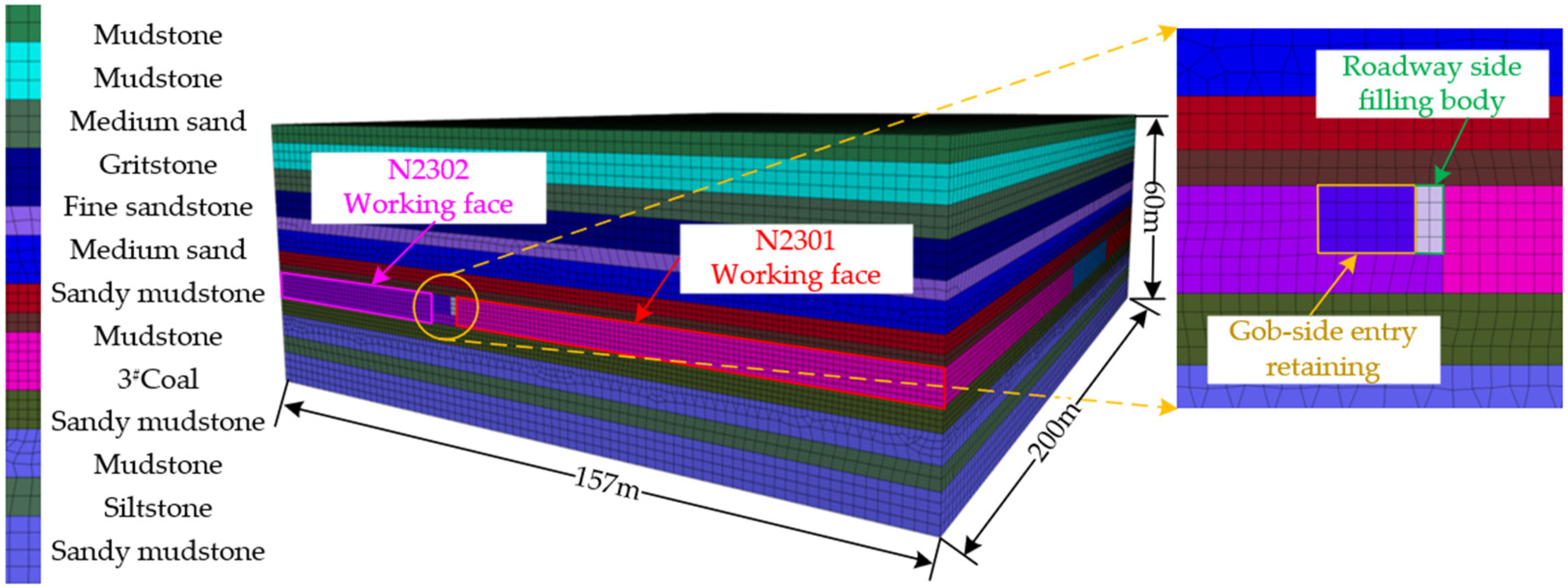 Sustainability 15 06074 g007