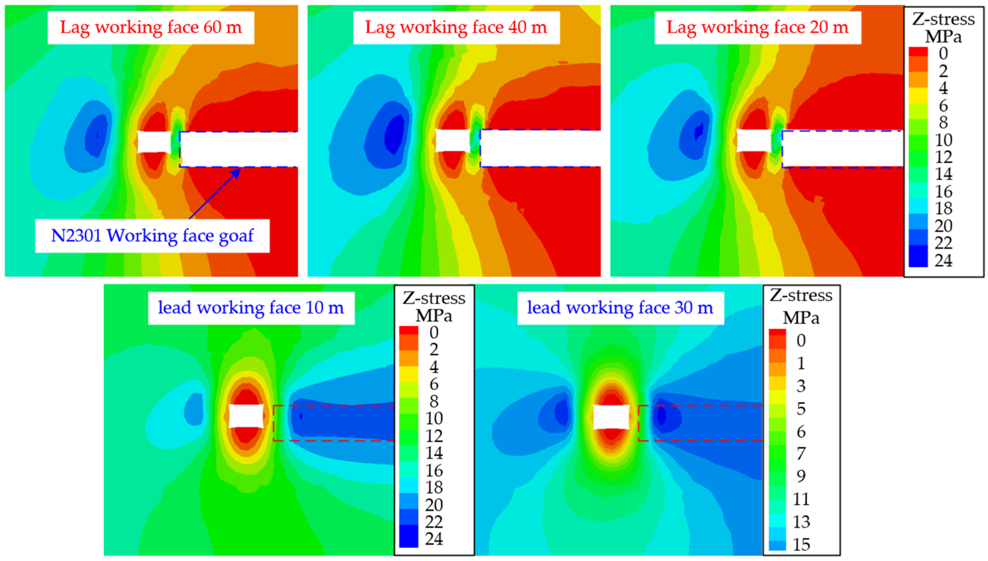 Sustainability 15 06074 g012