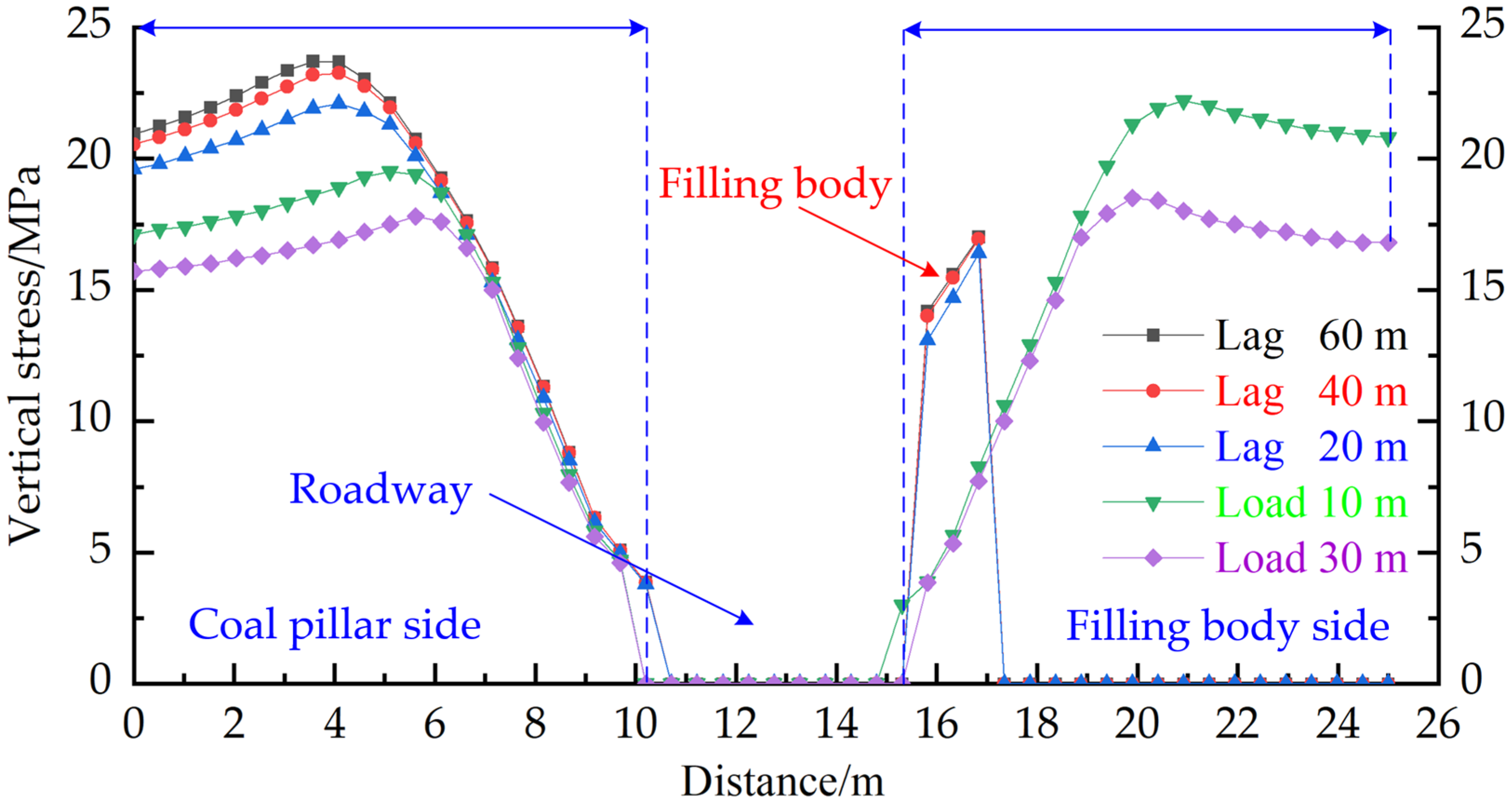 Sustainability 15 06074 g013
