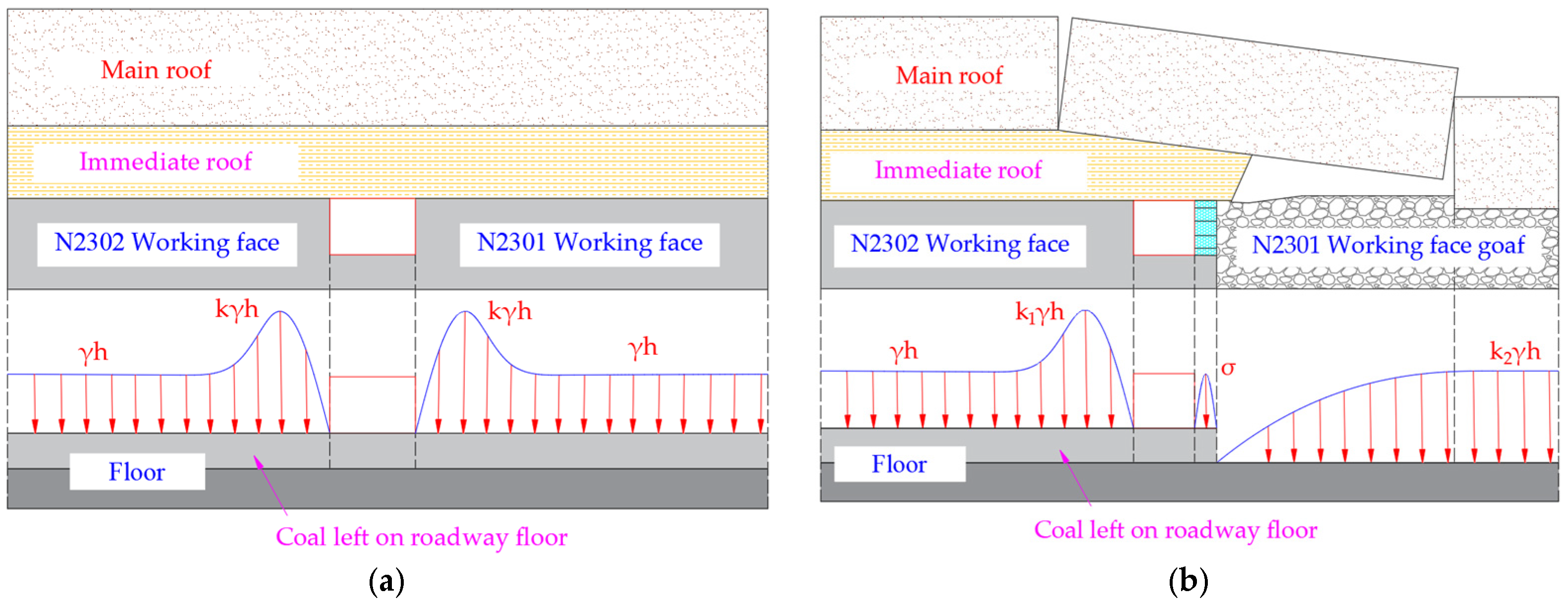 Sustainability 15 06074 g014