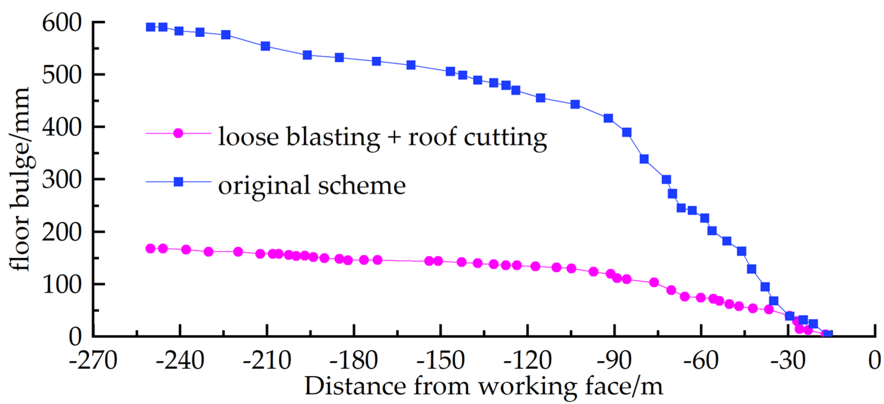 Sustainability 15 06074 g024