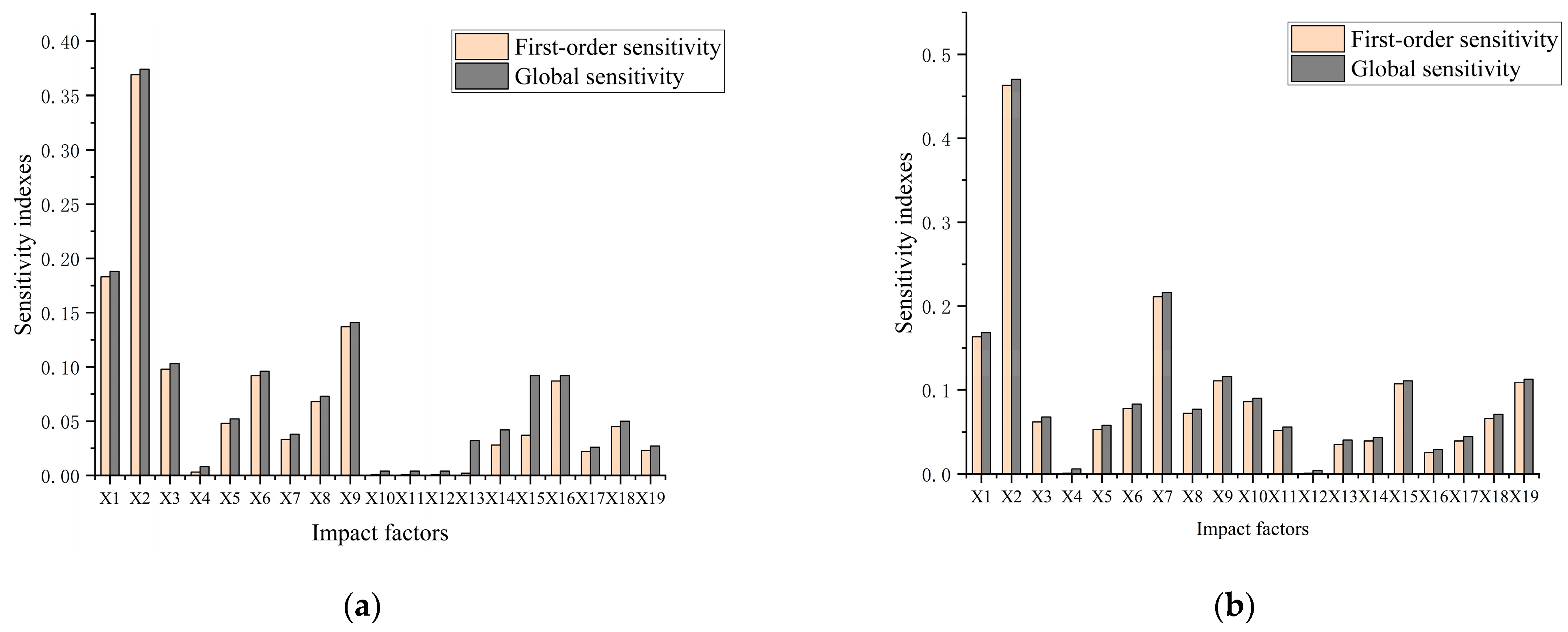 Sustainability 15 06086 g012