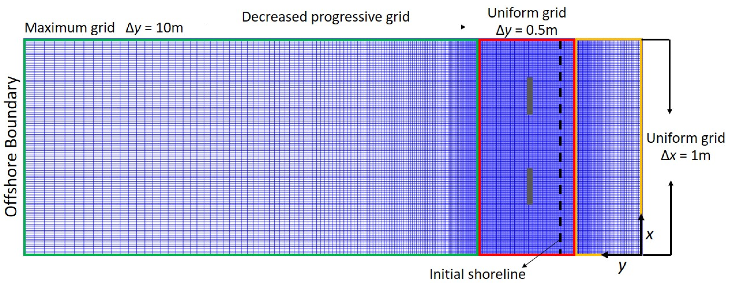 Sustainability 15 06218 g003