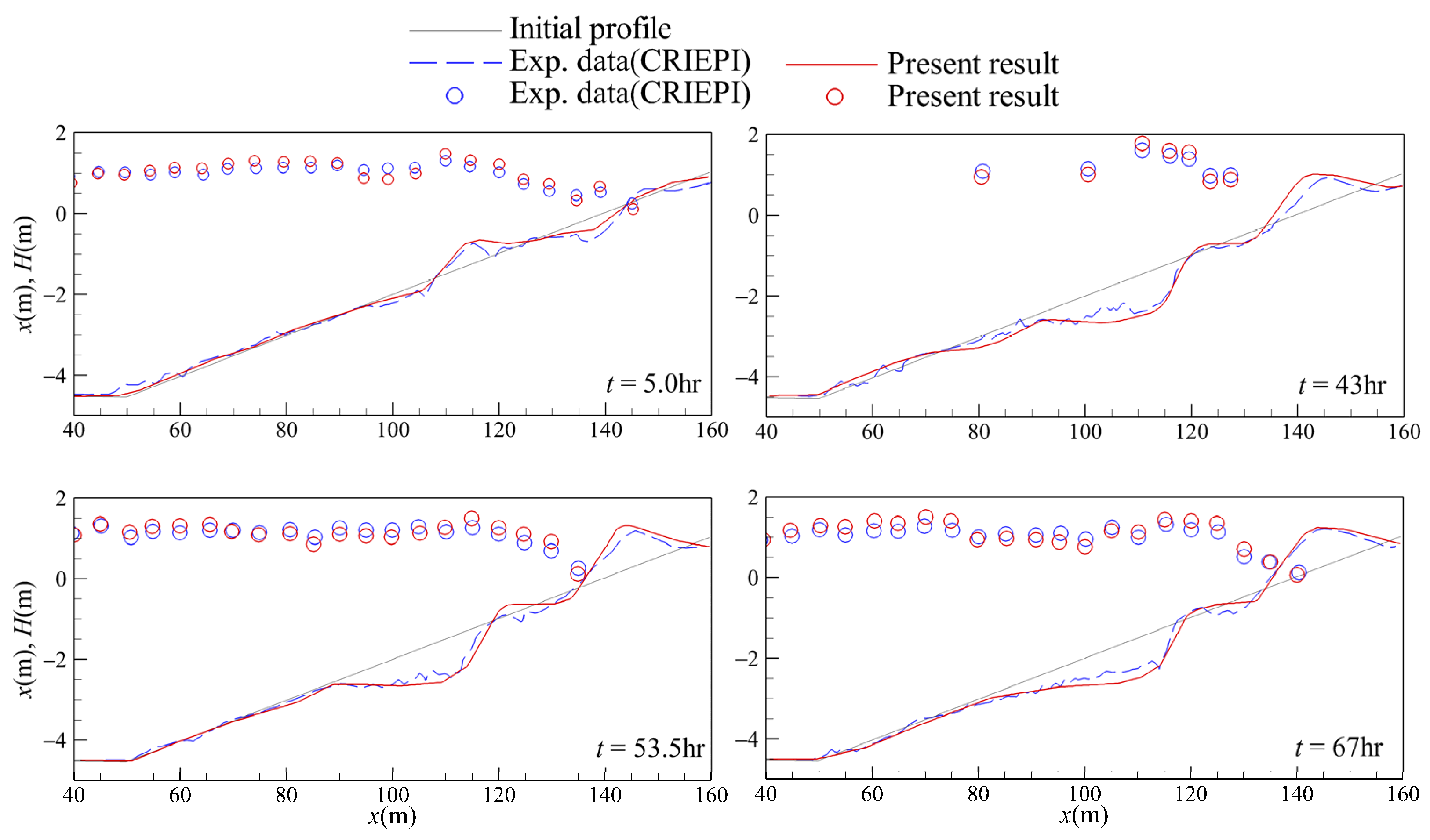 Sustainability 15 06218 g004