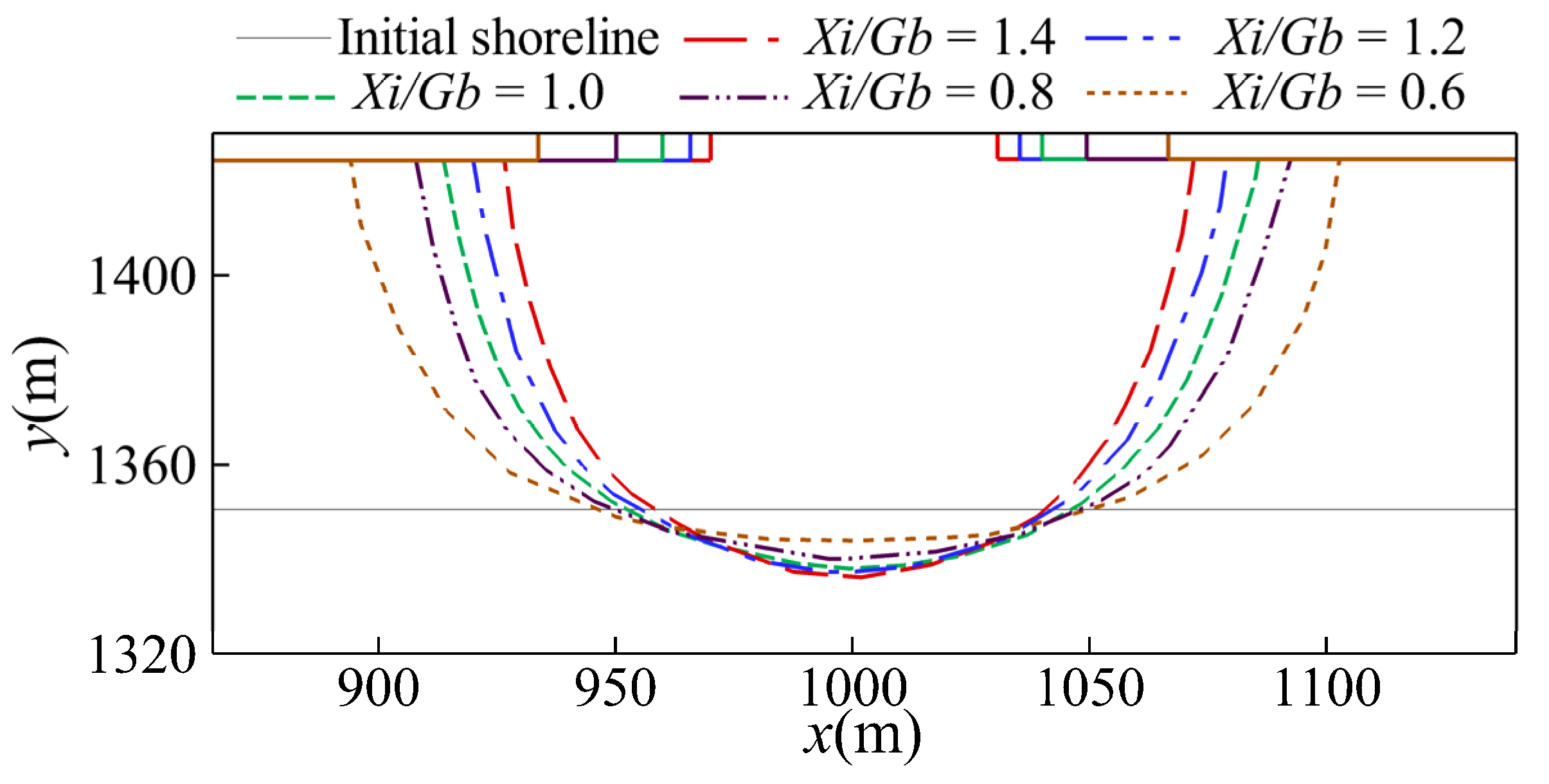 Sustainability 15 06218 g007