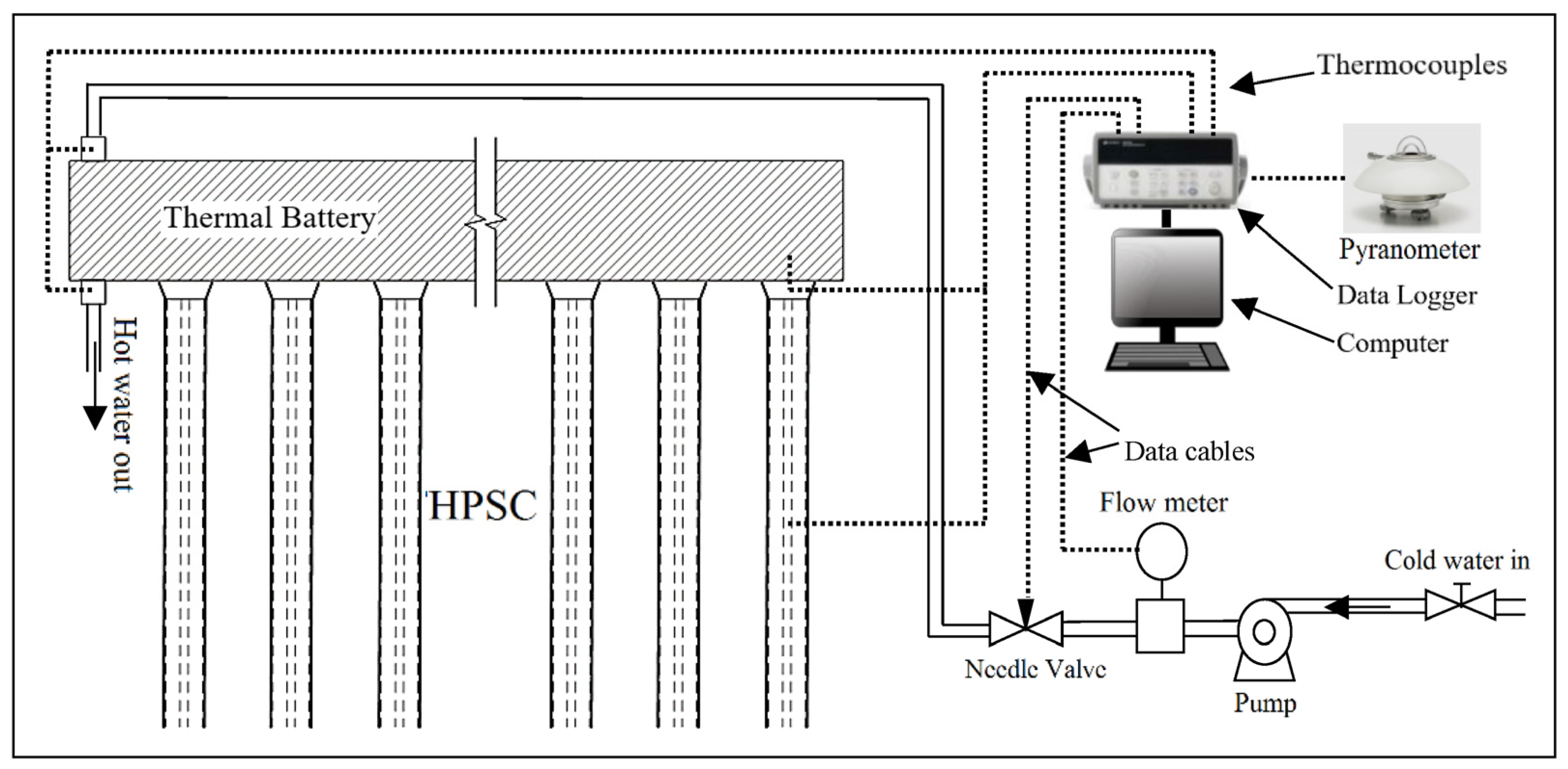 Sustainability 15 06439 g003