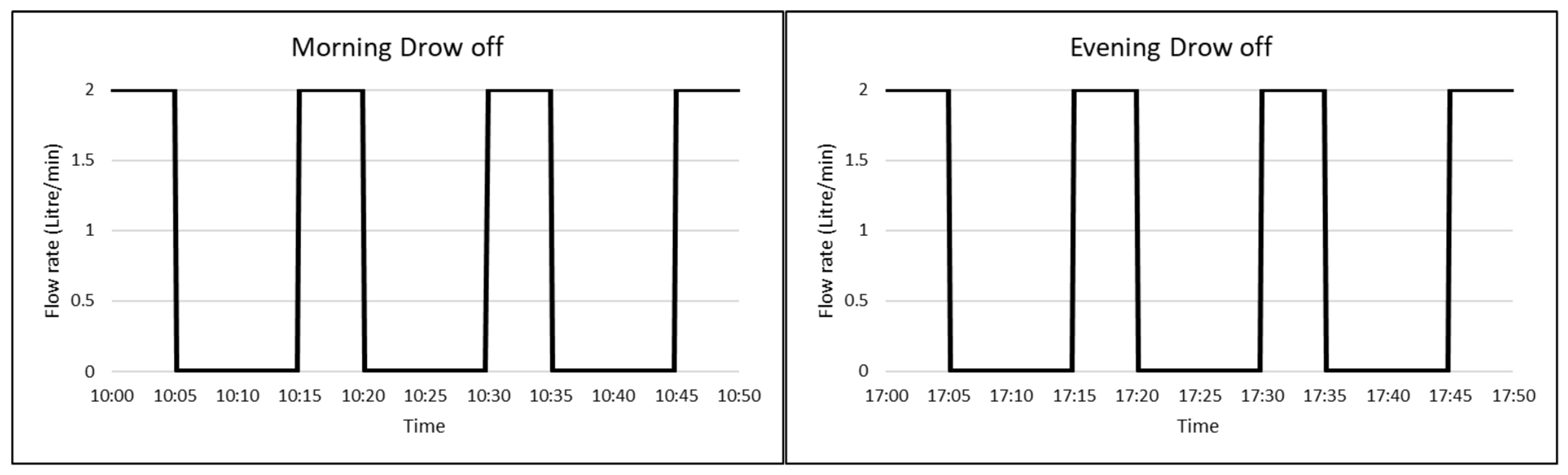 Sustainability 15 06439 g006