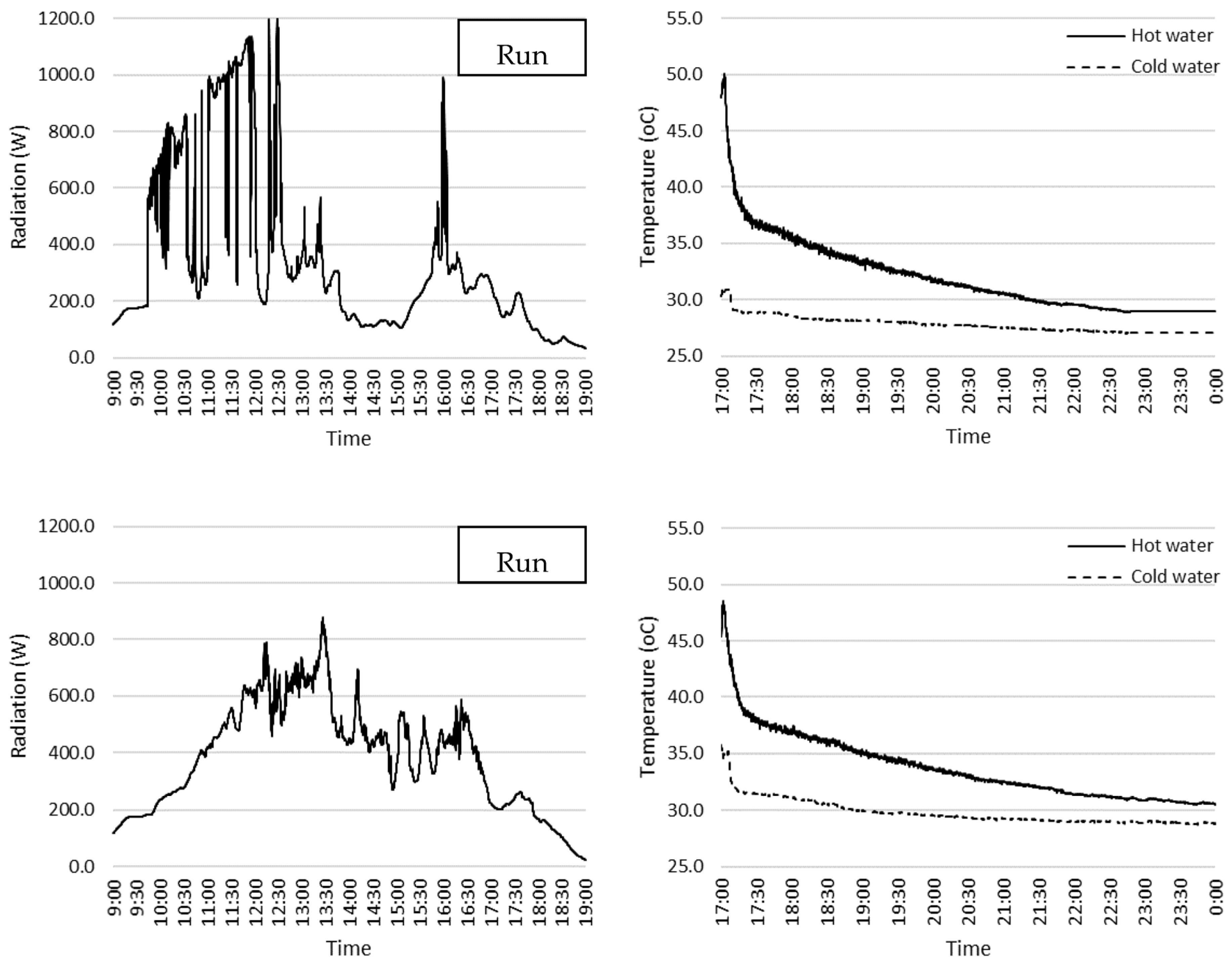 Sustainability 15 06439 g007