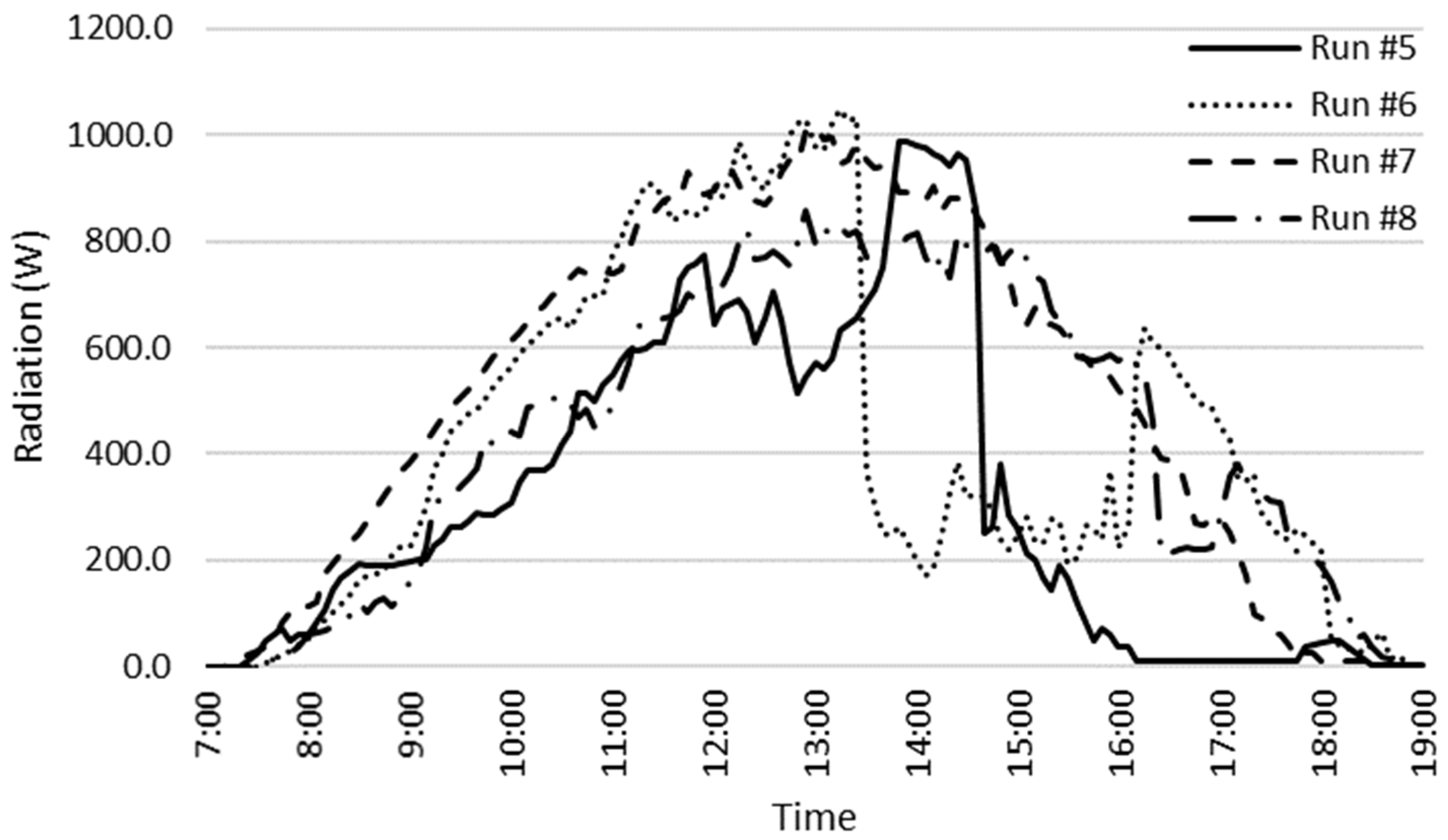 Sustainability 15 06439 g010