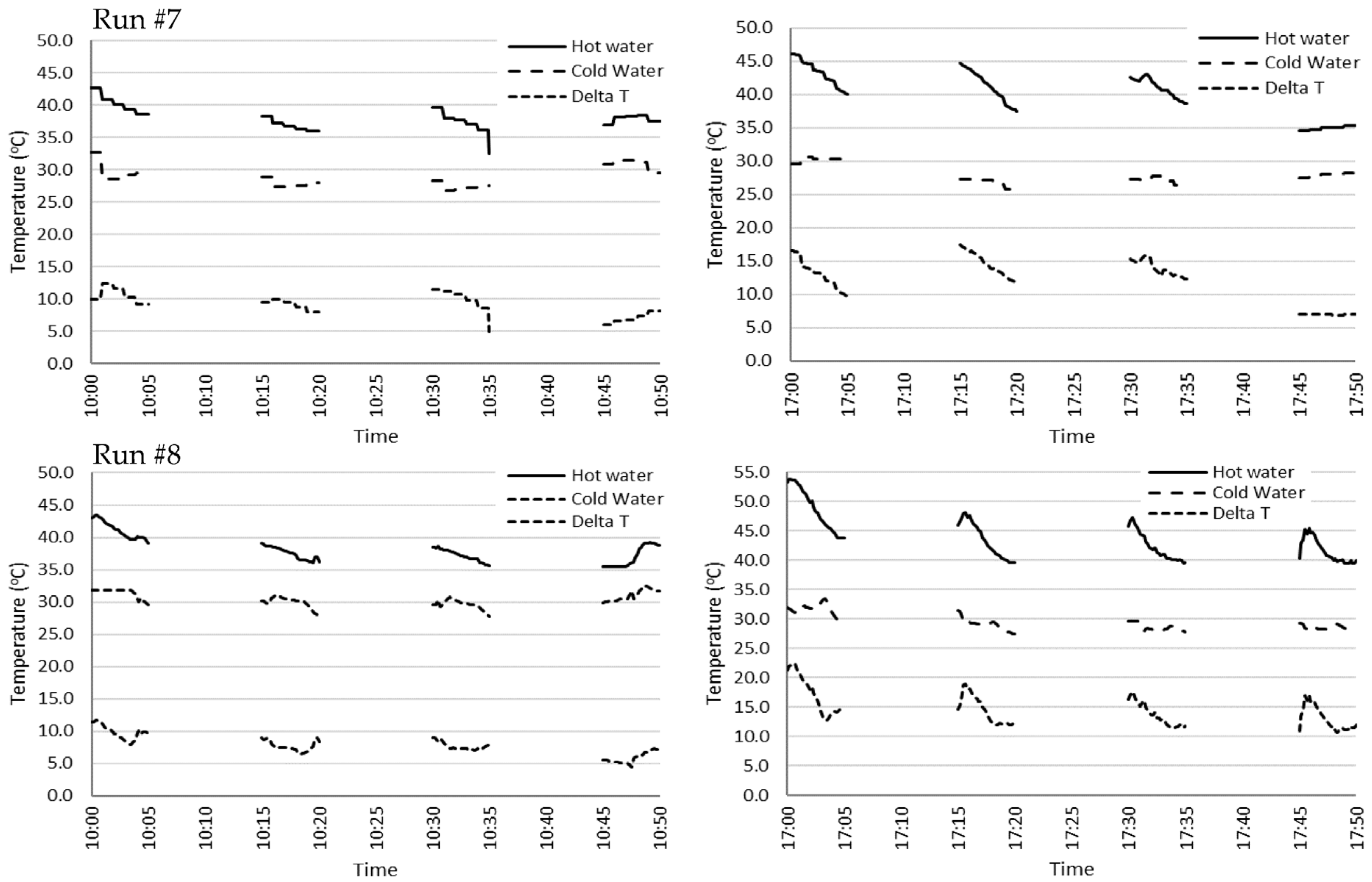 Sustainability 15 06439 g012